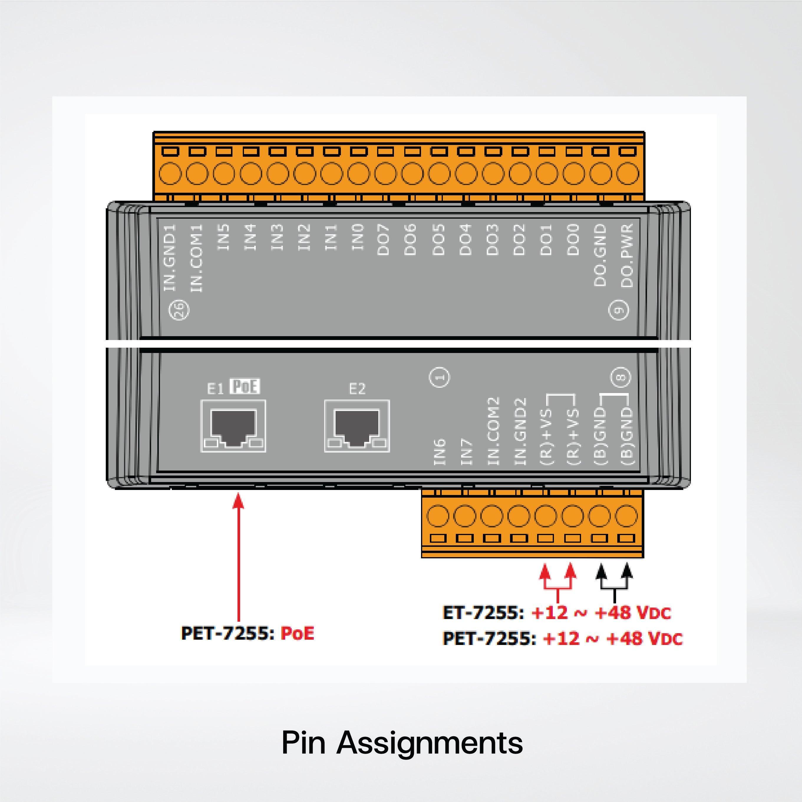 ET-7255 Ethernet I/O Module 2-port Ethernet Switch, 8-ch DI and 8-ch DO - Riverplus