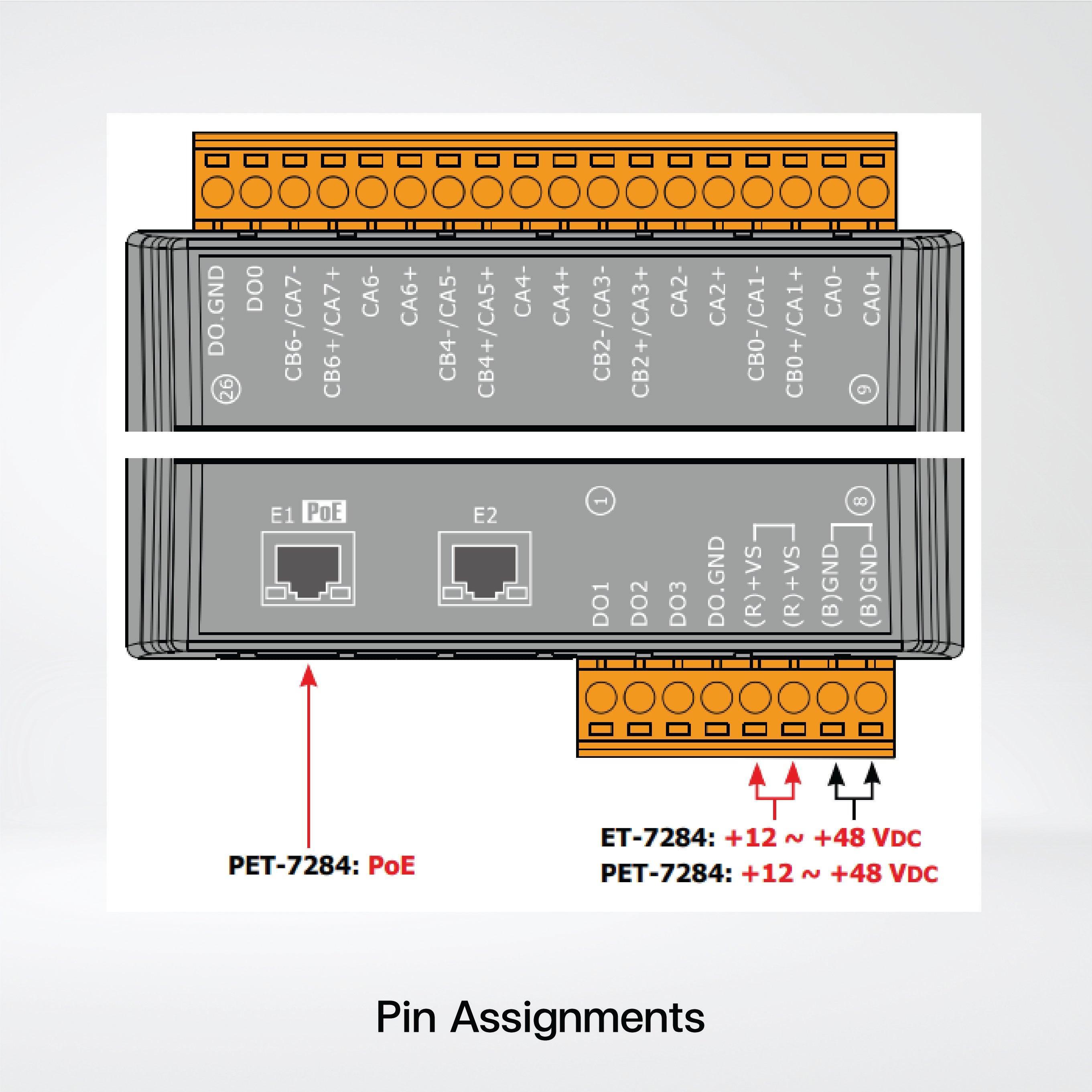 ET-7284 Ethernet I/O Module 2-port Ethernet Switch, 4/8-ch and 4-ch DO - Riverplus