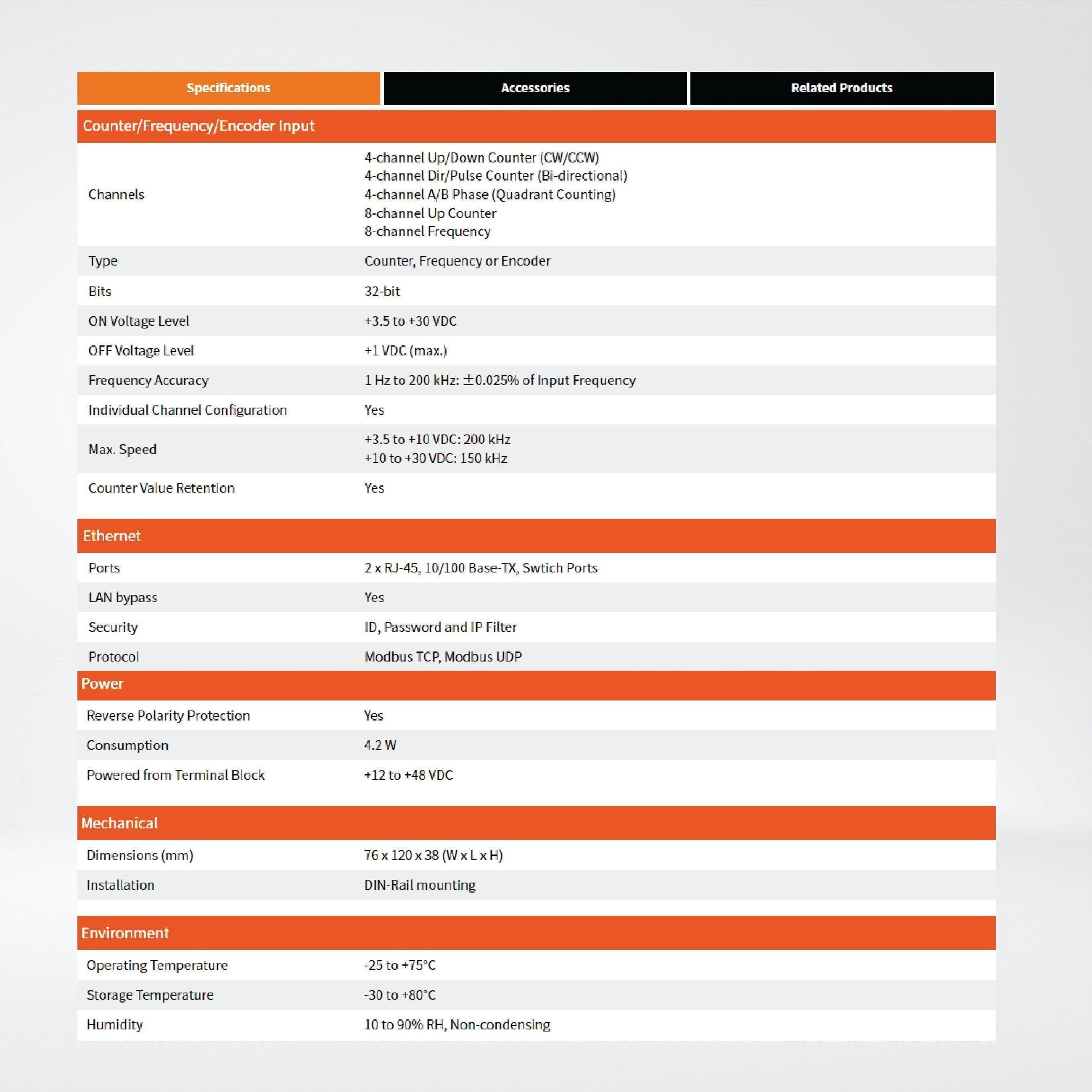 ET-7284 Ethernet I/O Module 2-port Ethernet Switch, 4/8-ch and 4-ch DO - Riverplus