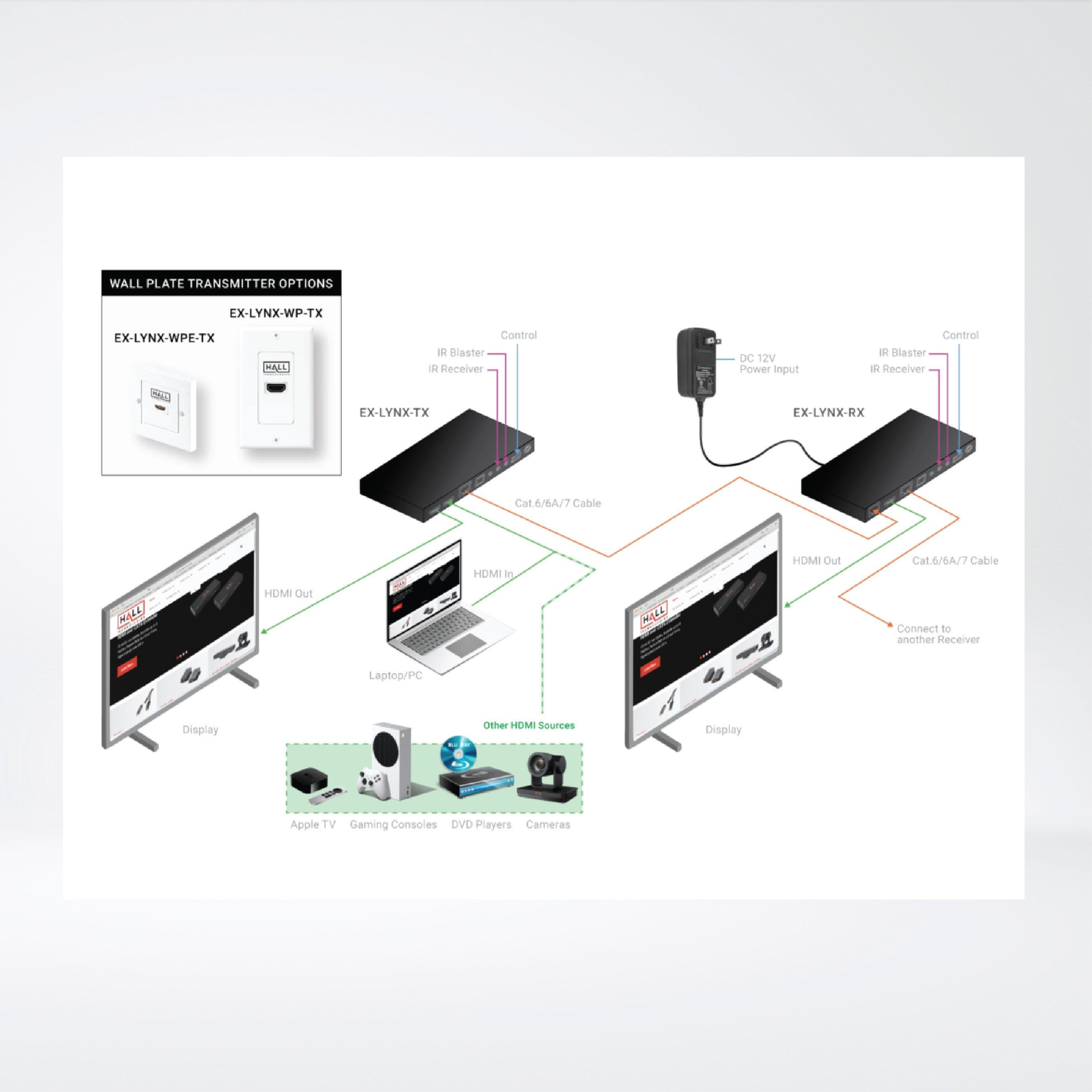 EX-LYNX-RX Box Receiver - LYNX Series - Riverplus