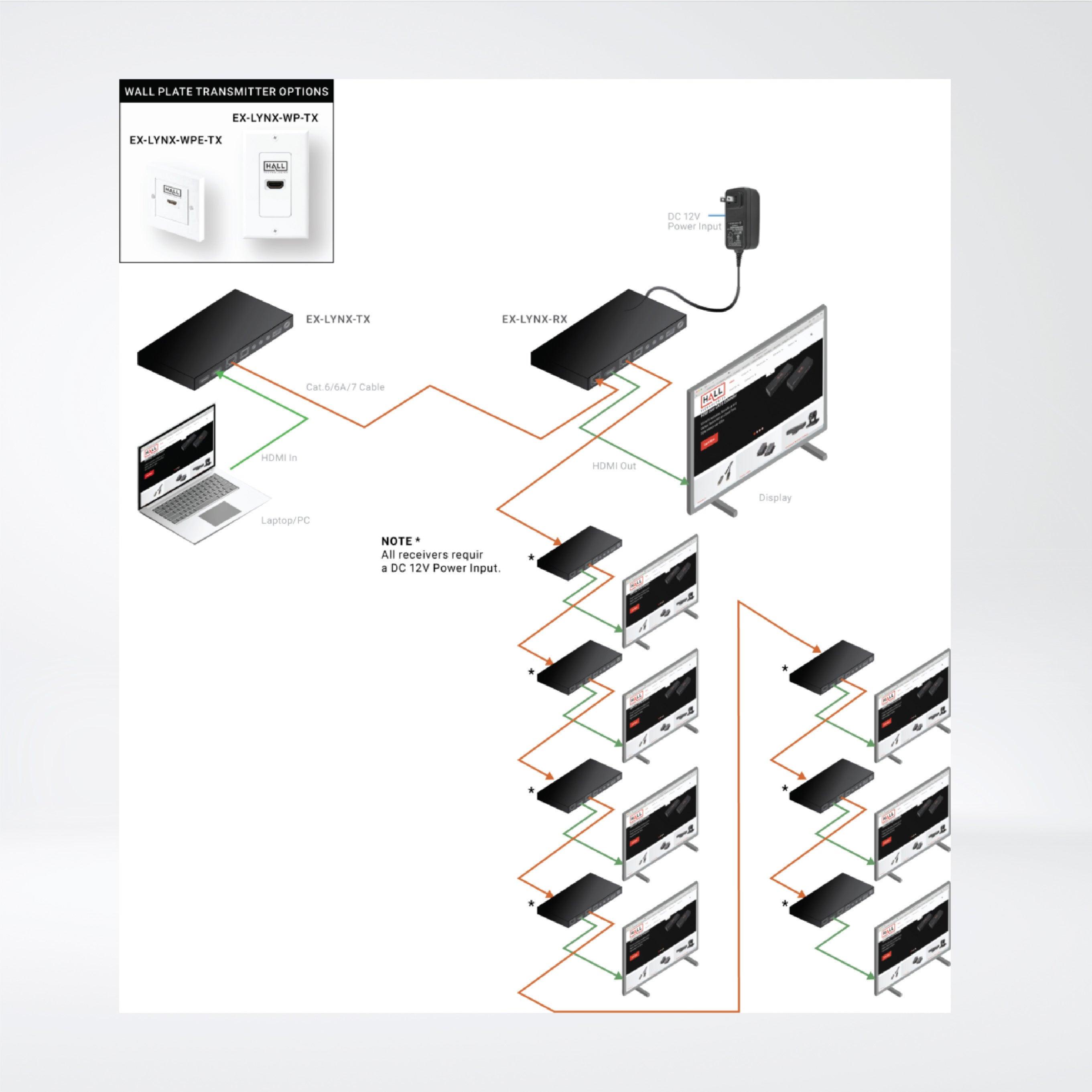 EX-LYNX-RX Box Receiver - LYNX Series - Riverplus