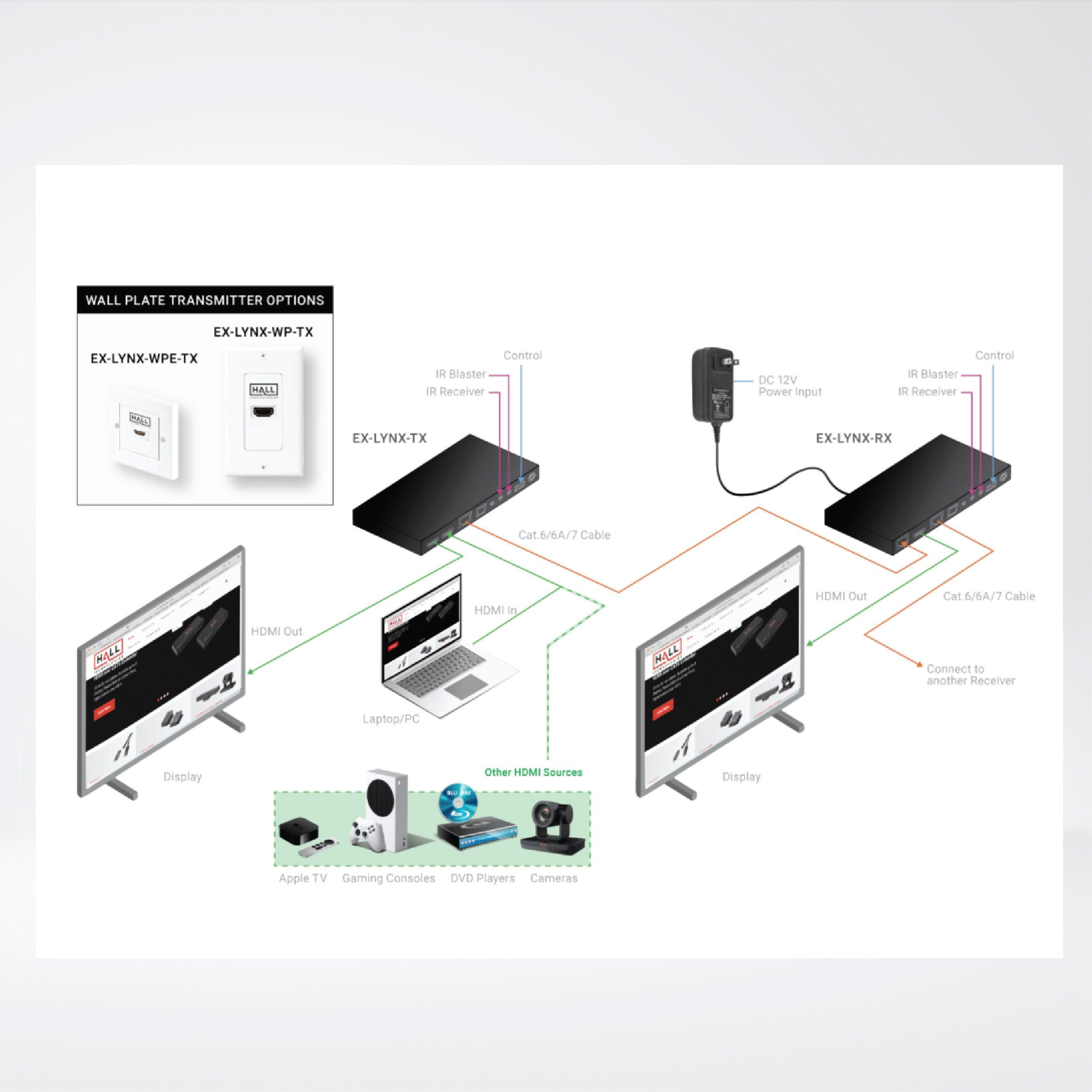 EX-LYNX-TX Box Transmitter - LYNX Series - Riverplus