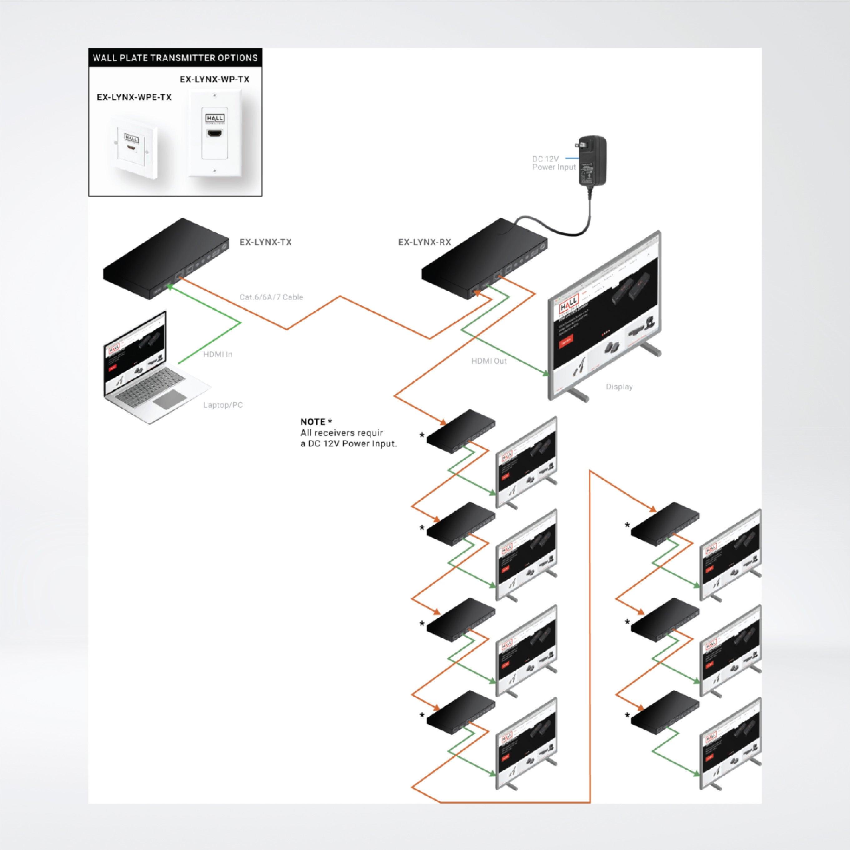 EX-LYNX-TX Box Transmitter - LYNX Series - Riverplus