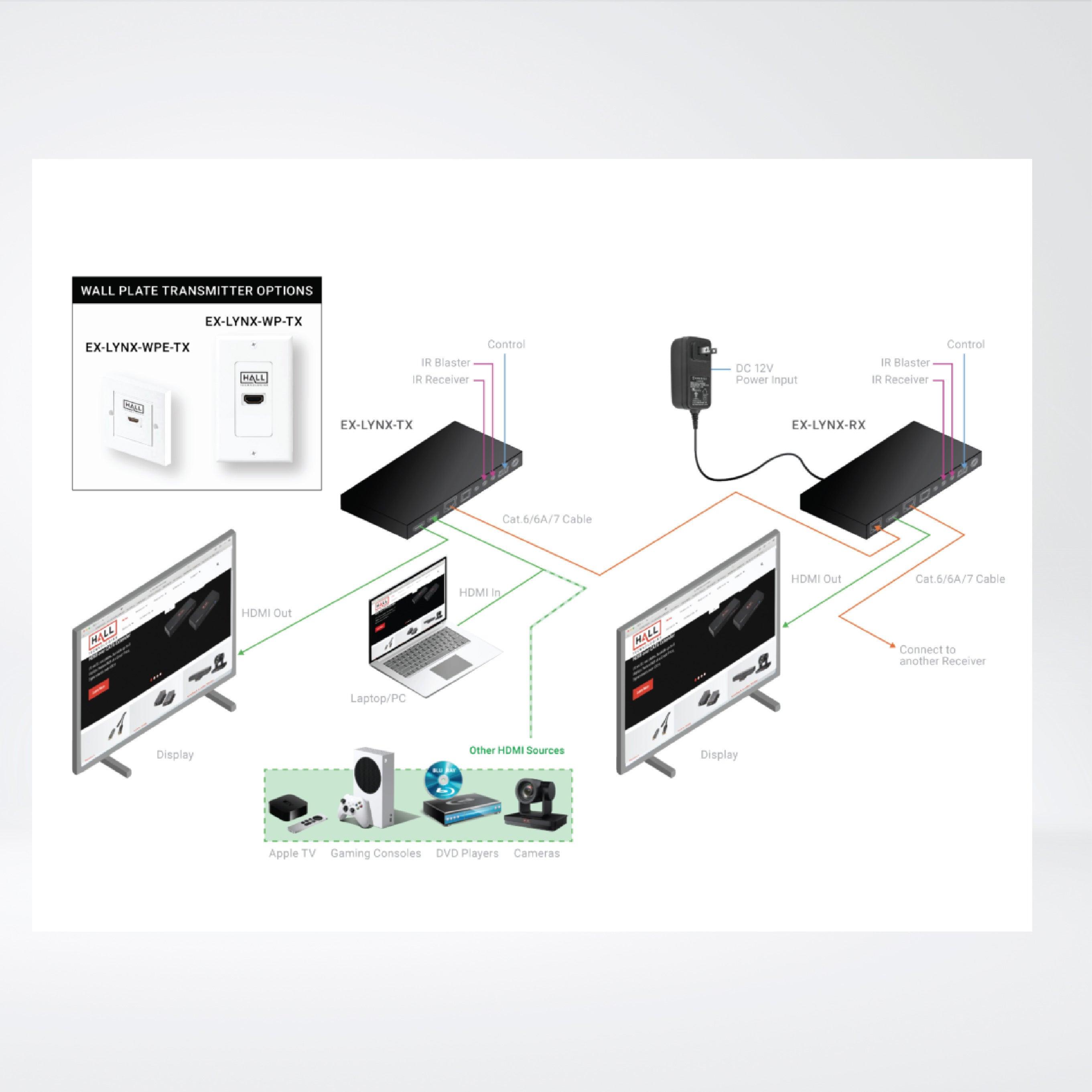 EX-LYNX-WP-TX US Wall Plate - LYNX Series - Riverplus