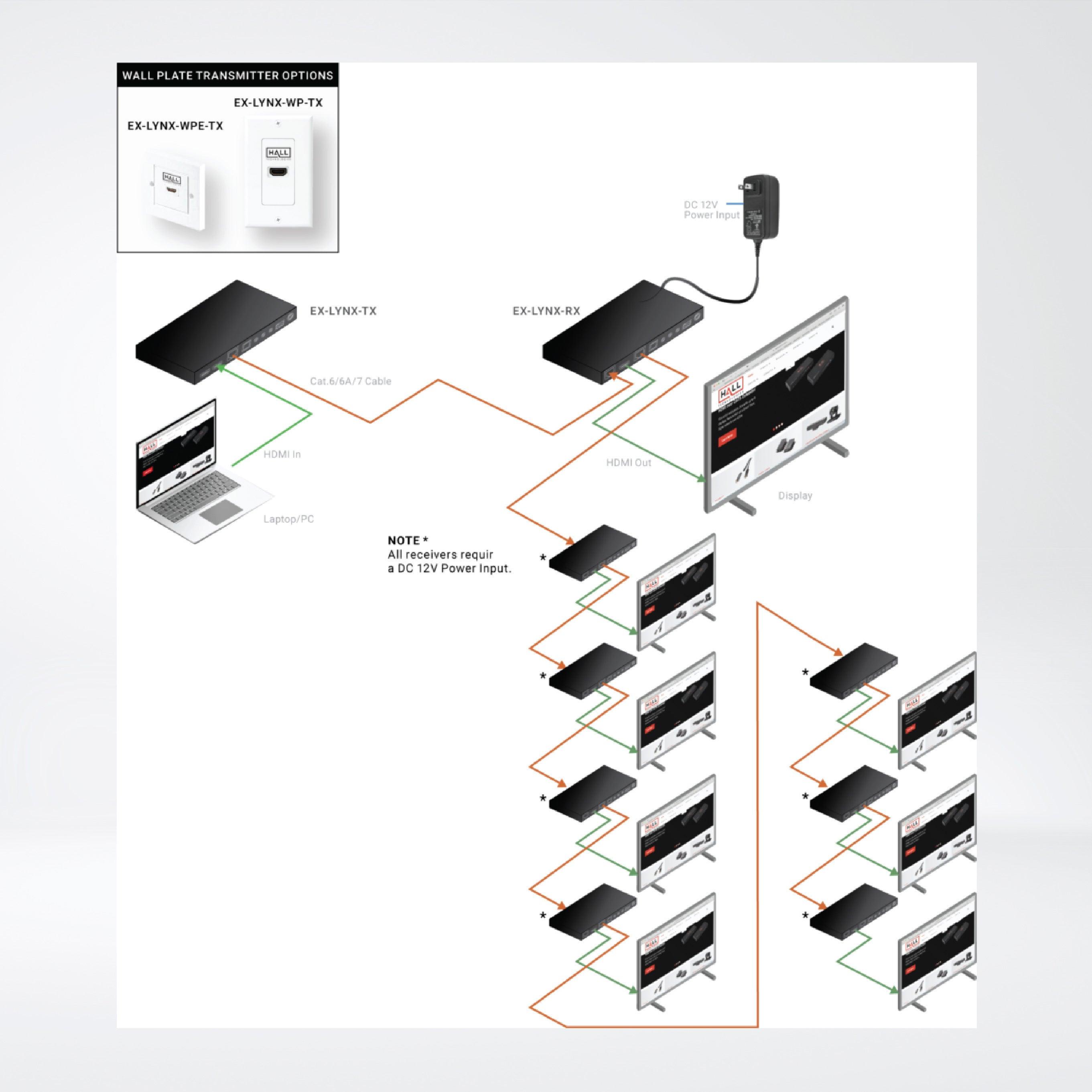 EX-LYNX-WP-TX US Wall Plate - LYNX Series - Riverplus