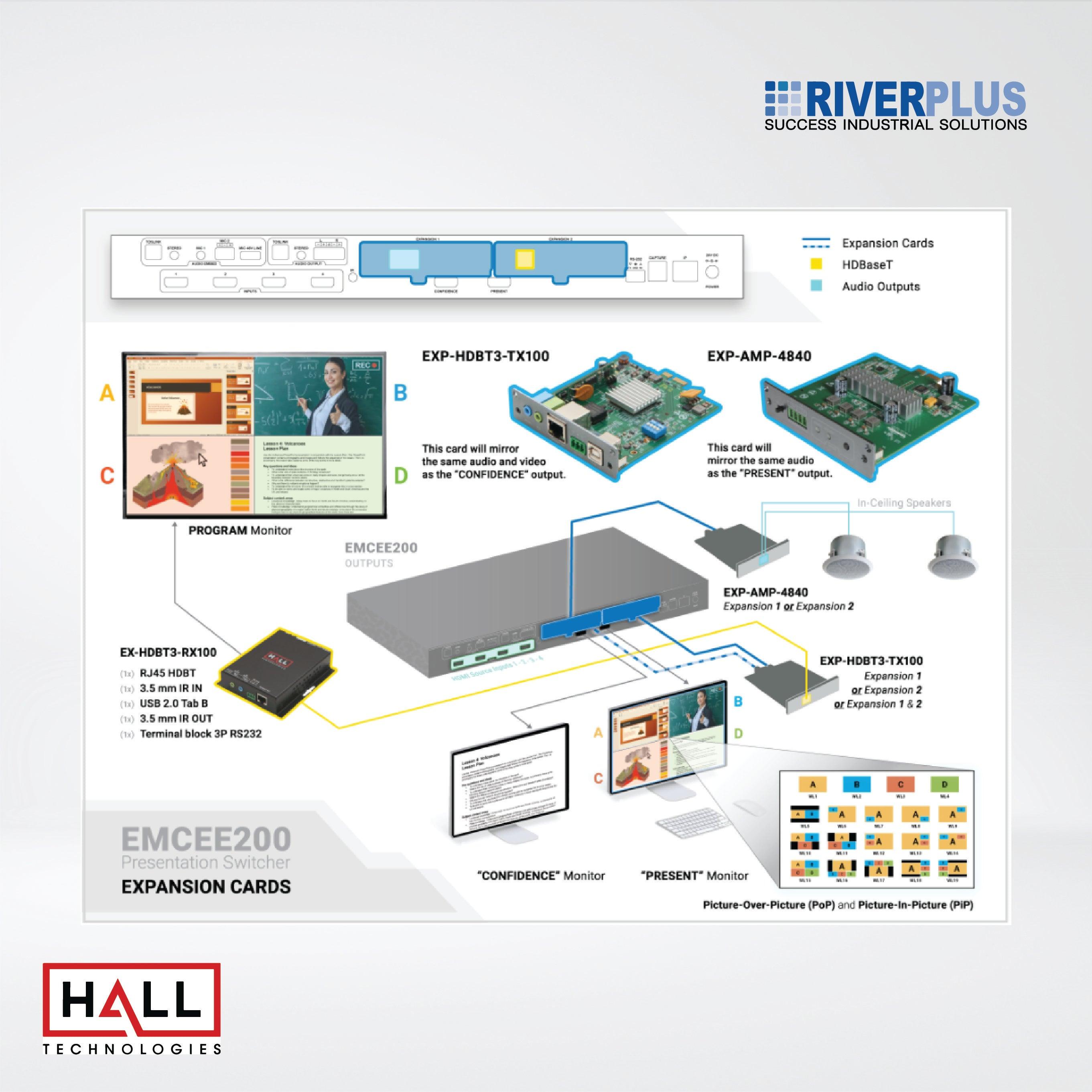 EXP-AMP-4840 Amplifier Card for EMCEE200 Presentation Switch - Riverplus