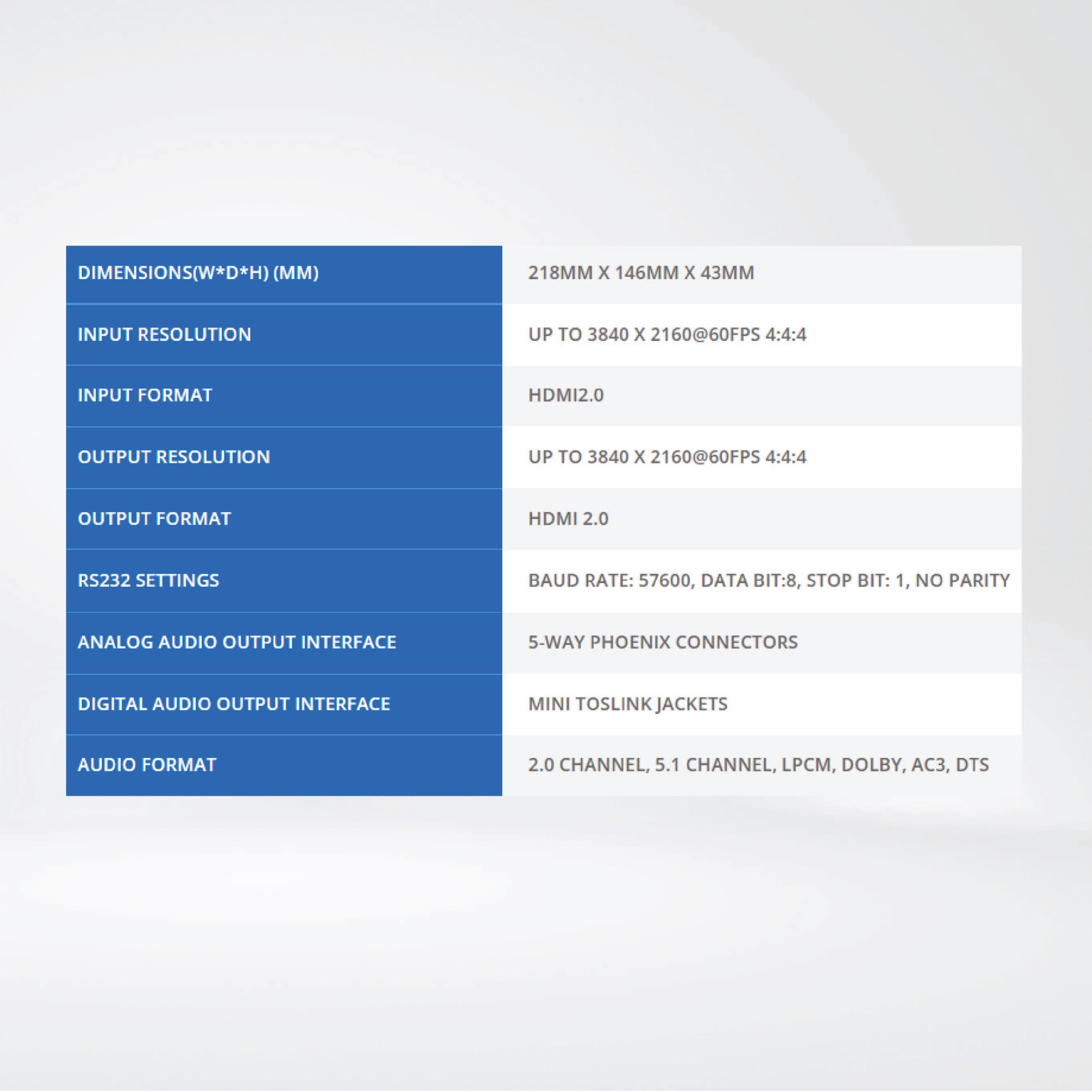 G24-HDMI Up to 2 HDMI inputs, Resolution up to 4K@60fps, 4:4:4. - Riverplus