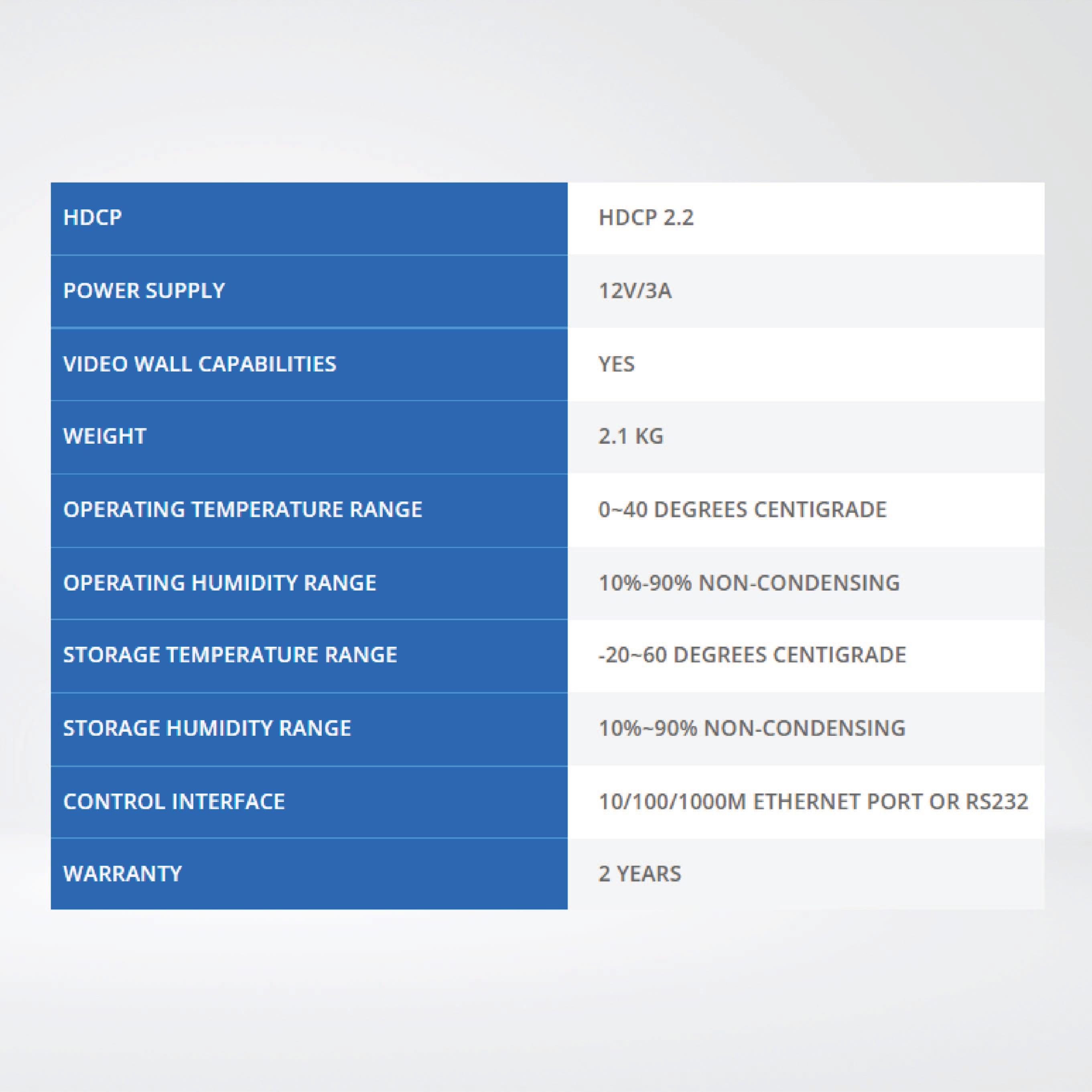 G24-HDMI Up to 2 HDMI inputs, Resolution up to 4K@60fps, 4:4:4. - Riverplus