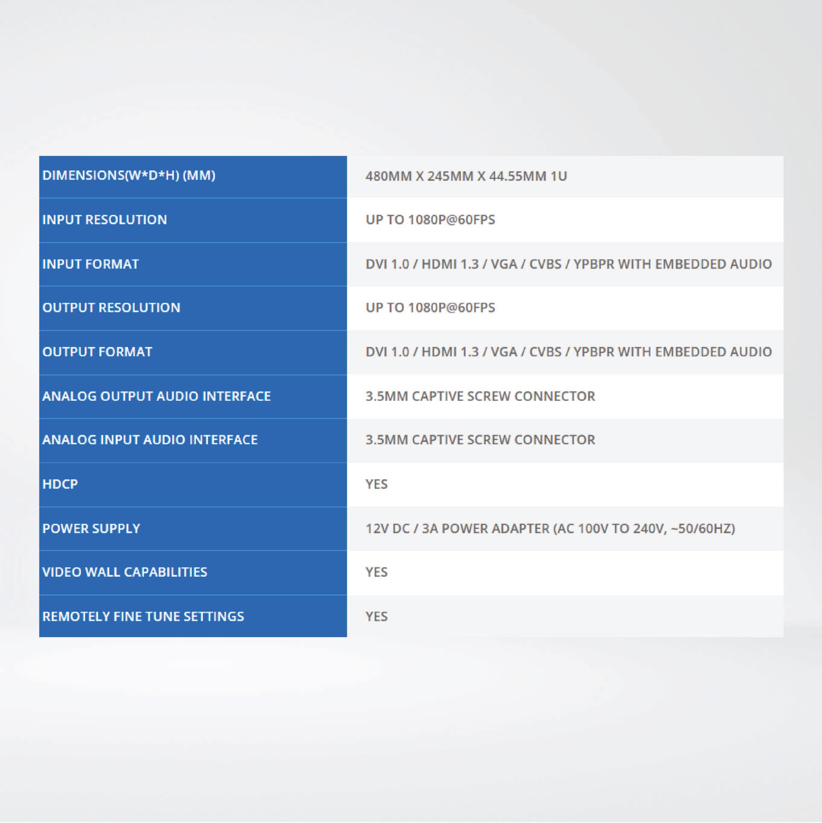 G44-DVI Up to 4 HDMI/DVI/VGA/CVBS/YPbPr inputs ,Resolution up to1080p@60fps. - Riverplus