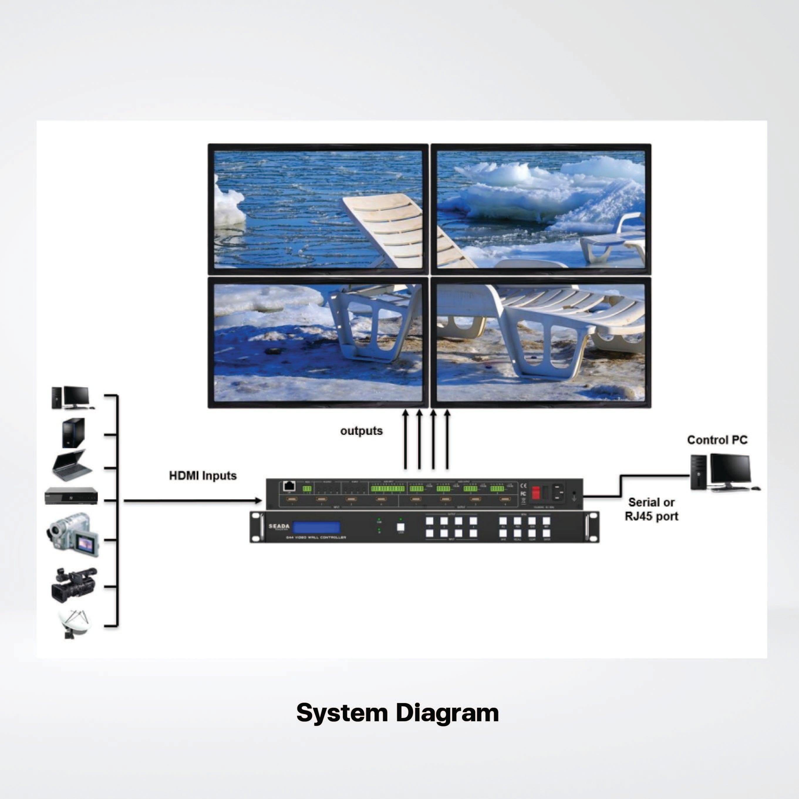 G44-HDMI Up to 4 HDMI inputs ,Resolution up to 4K@60fps 4:4:4. - Riverplus