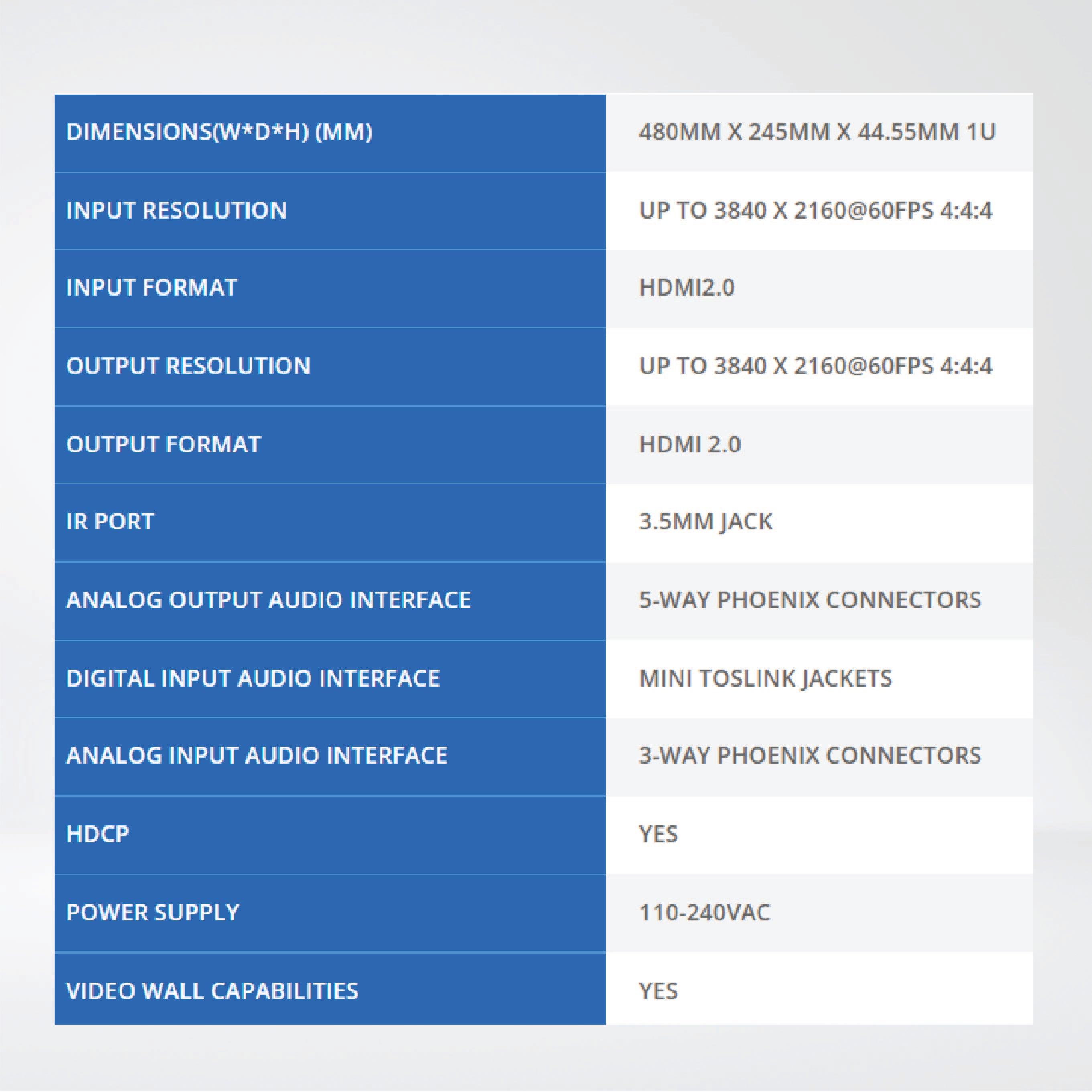 G44-HDMI Up to 4 HDMI inputs ,Resolution up to 4K@60fps 4:4:4. - Riverplus