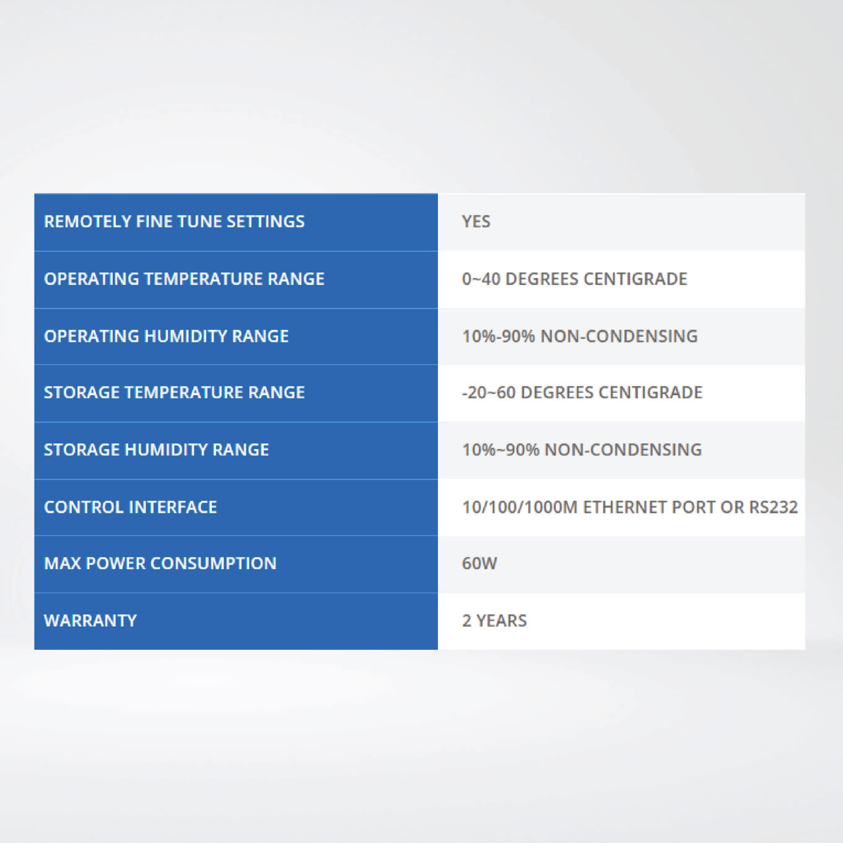 G44-HDMI Up to 4 HDMI inputs ,Resolution up to 4K@60fps 4:4:4. - Riverplus