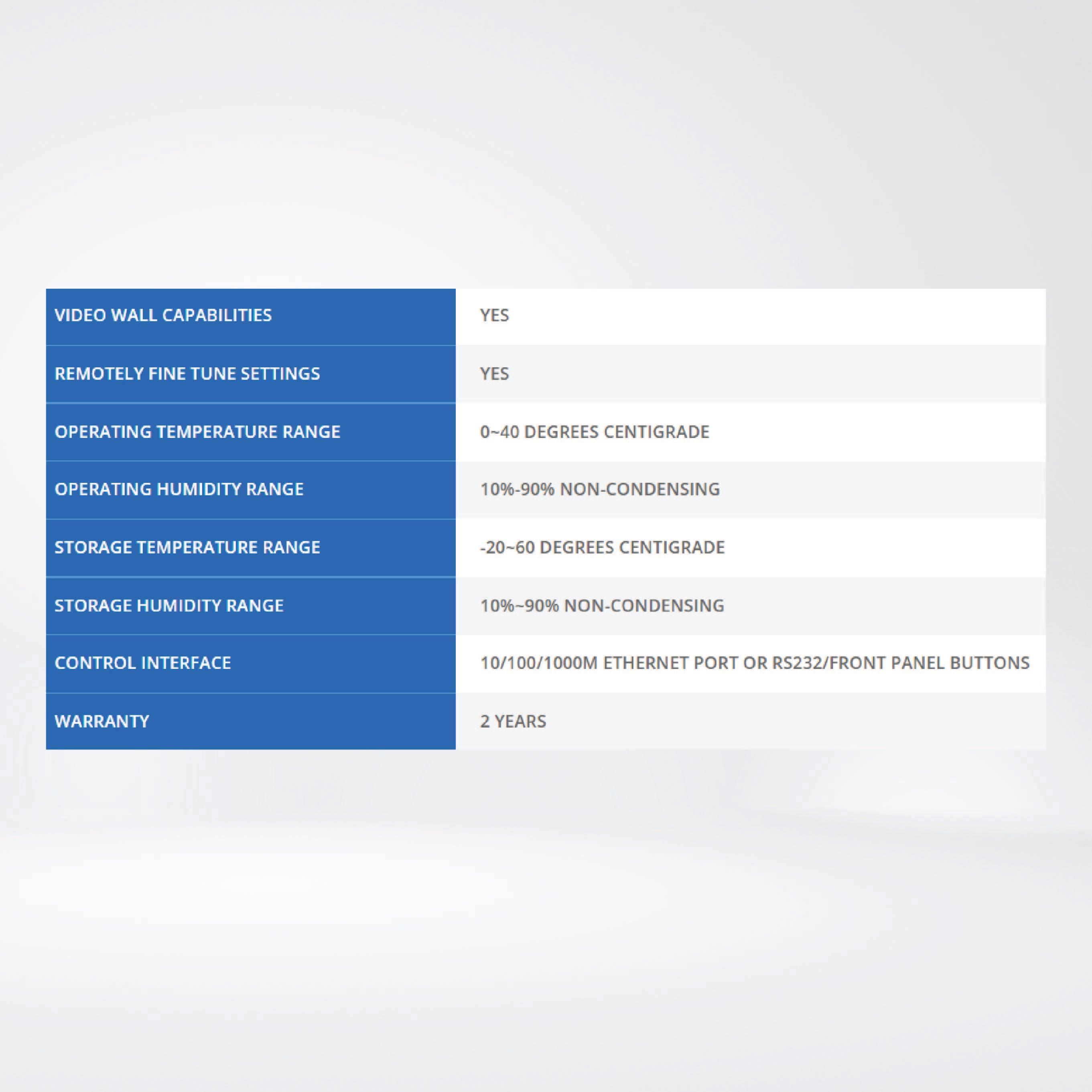 G88 Displays them on 8 different displays ,Up to 8 HDMI inputs ,Resolution up to 4K@60fps. - Riverplus
