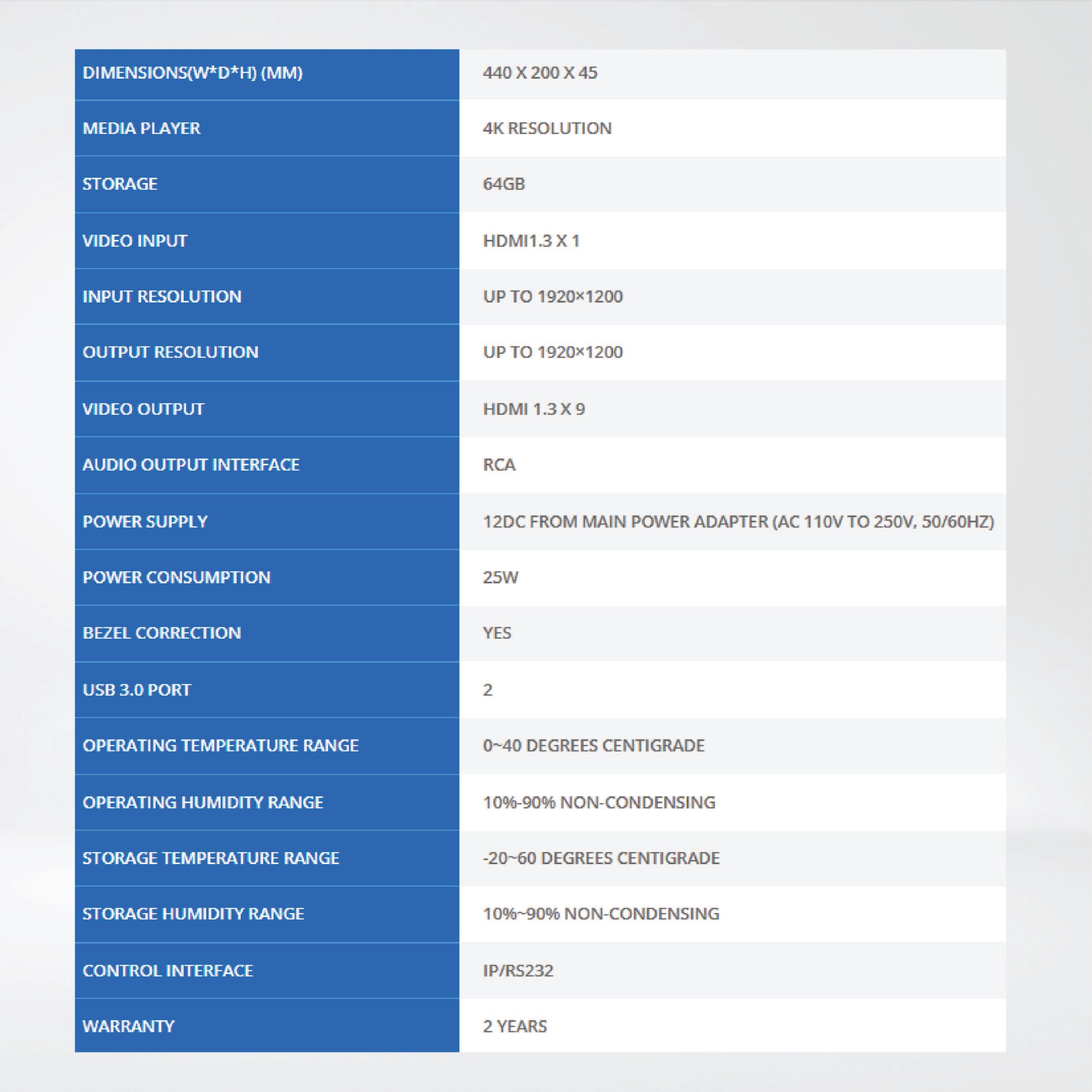GM9 Creative Video Wall Controllers - Riverplus