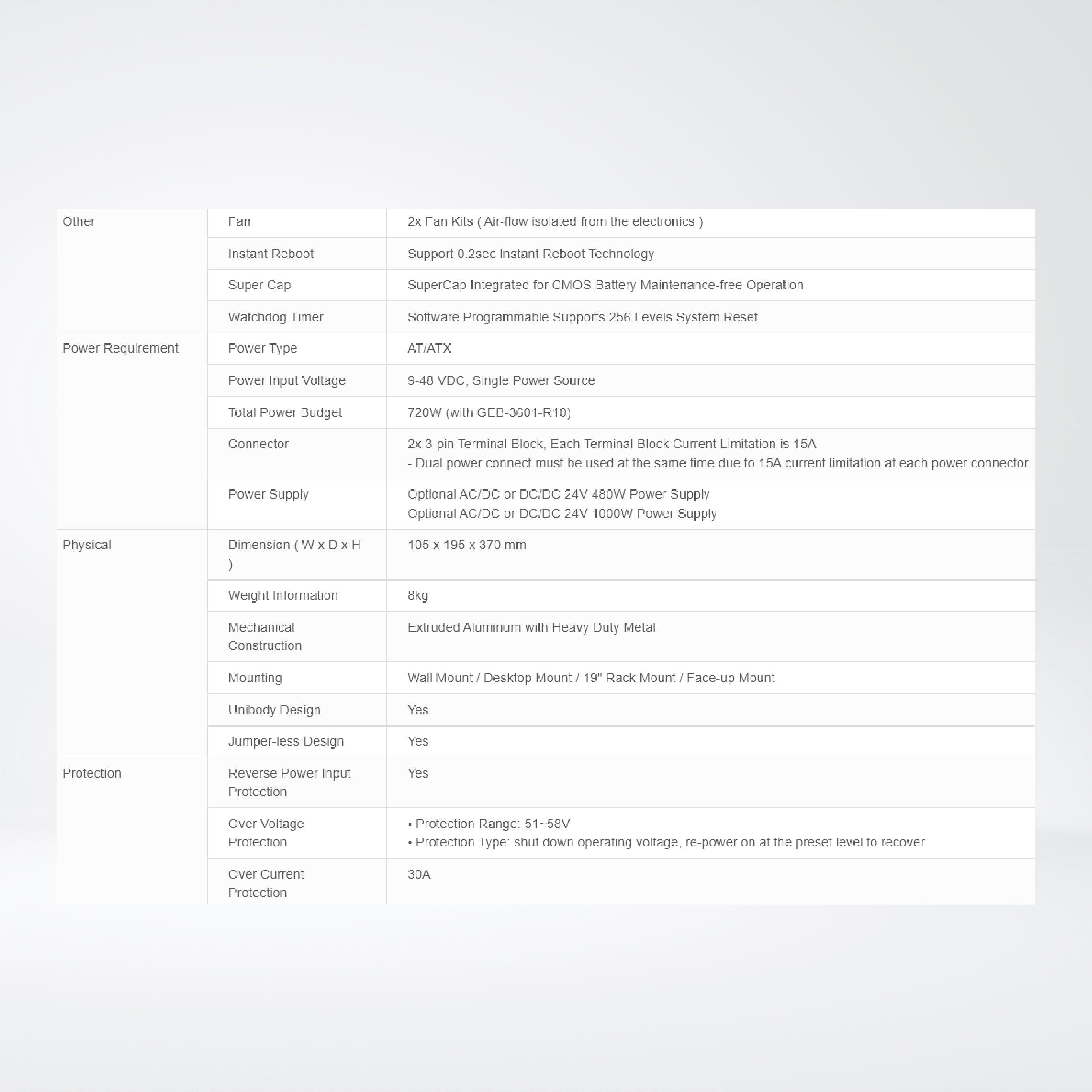 GP-3000 Dual Full-length GPU Expandable Computer - Riverplus