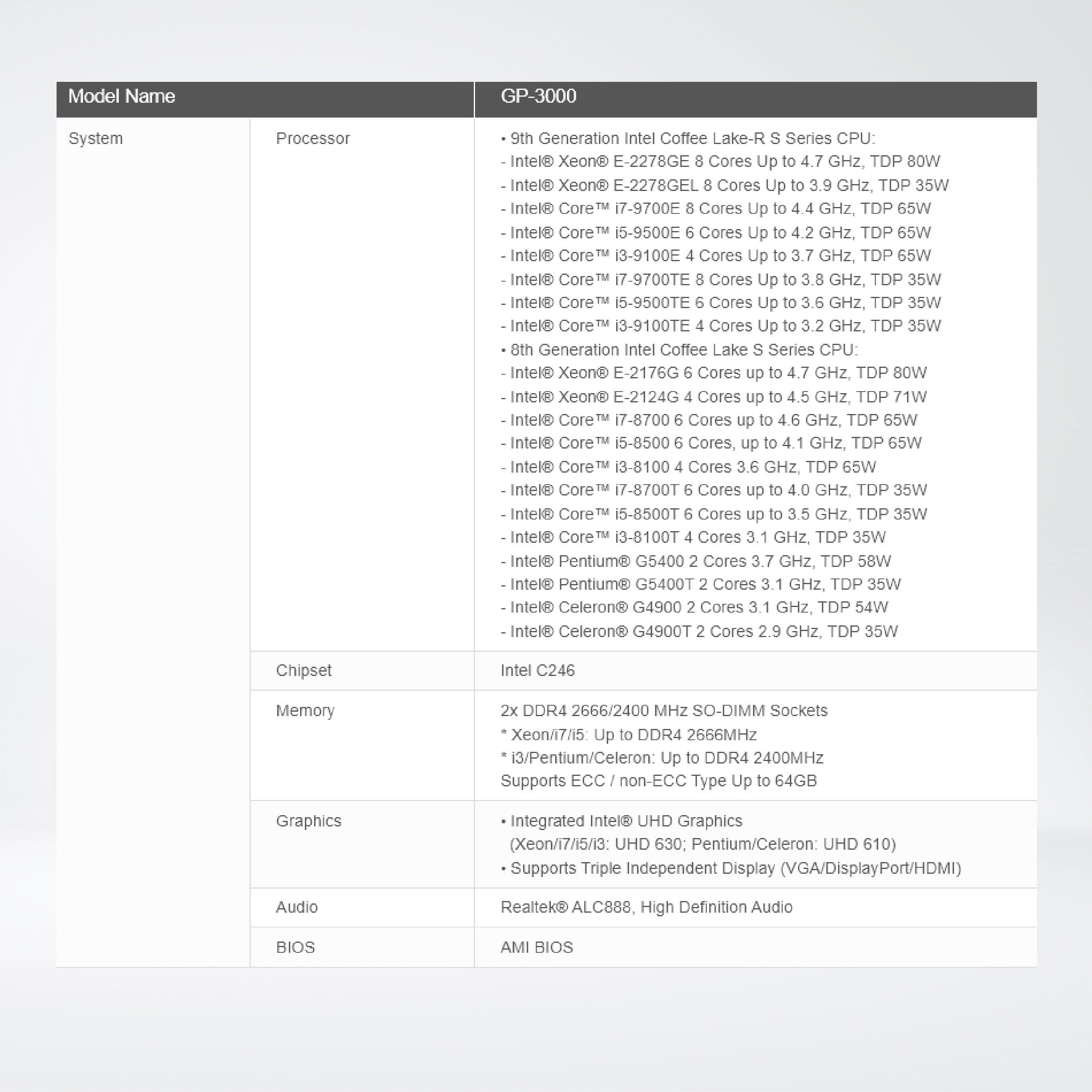 GP-3000 Dual Full-length GPU Expandable Computer - Riverplus