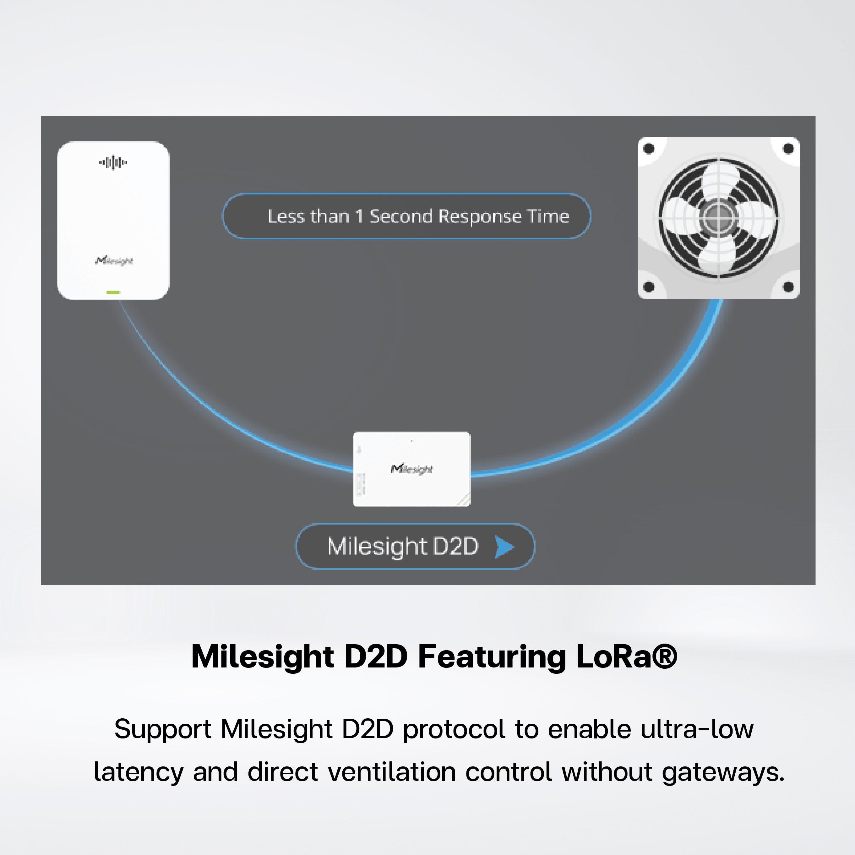 GS301 Bathroom Odor Detector - Riverplus