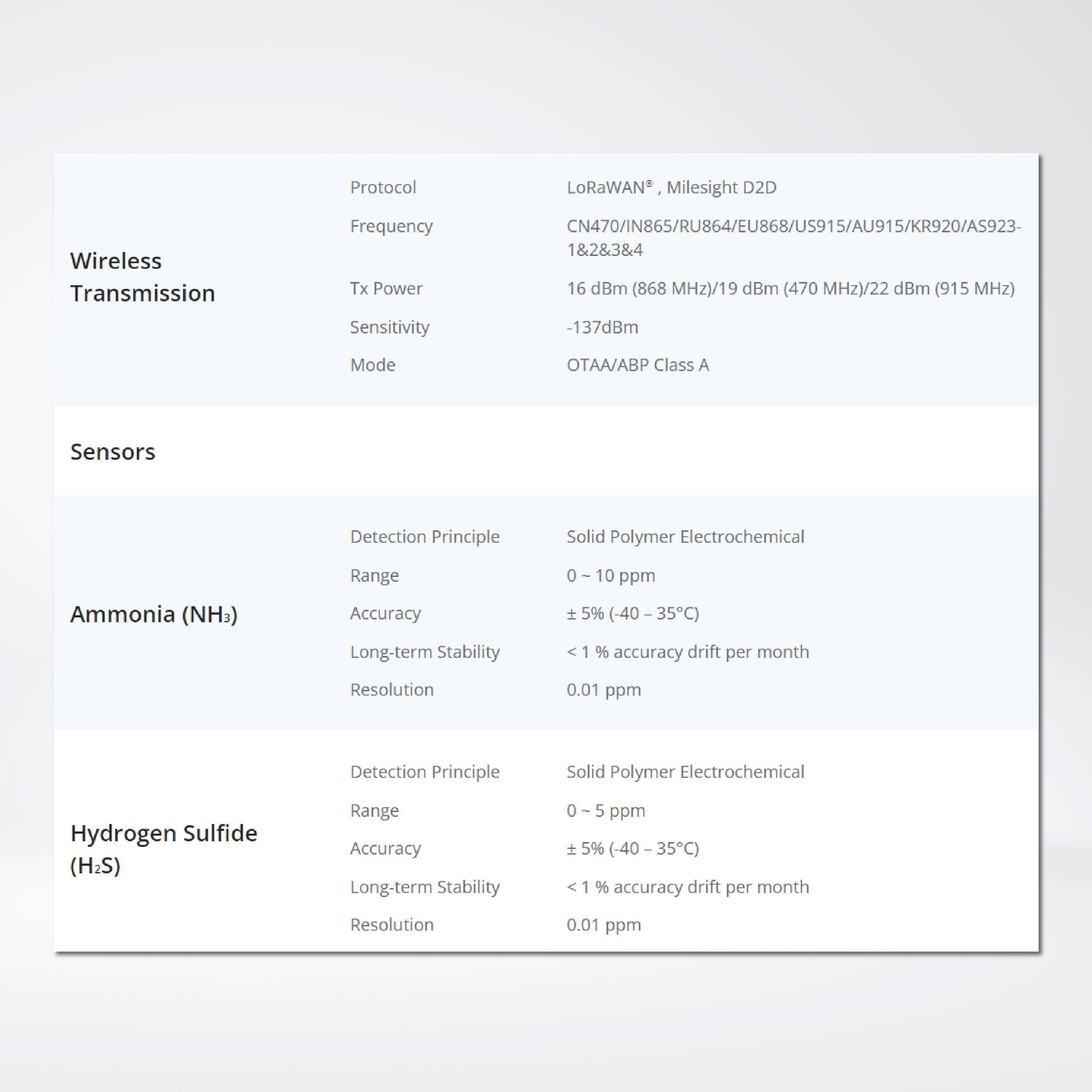 GS301 Bathroom Odor Detector - Riverplus
