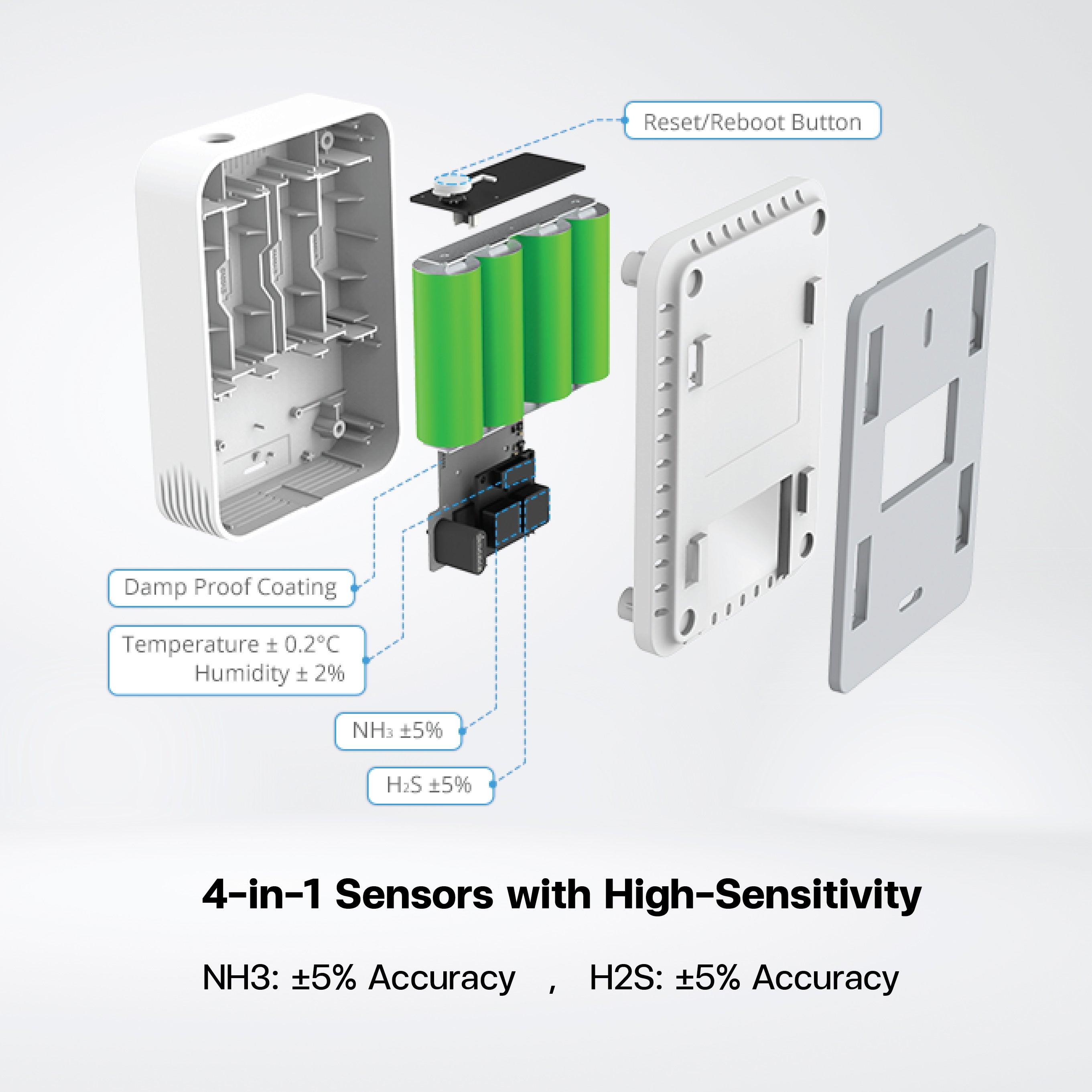 GS301 Bathroom Odor Detector - Riverplus