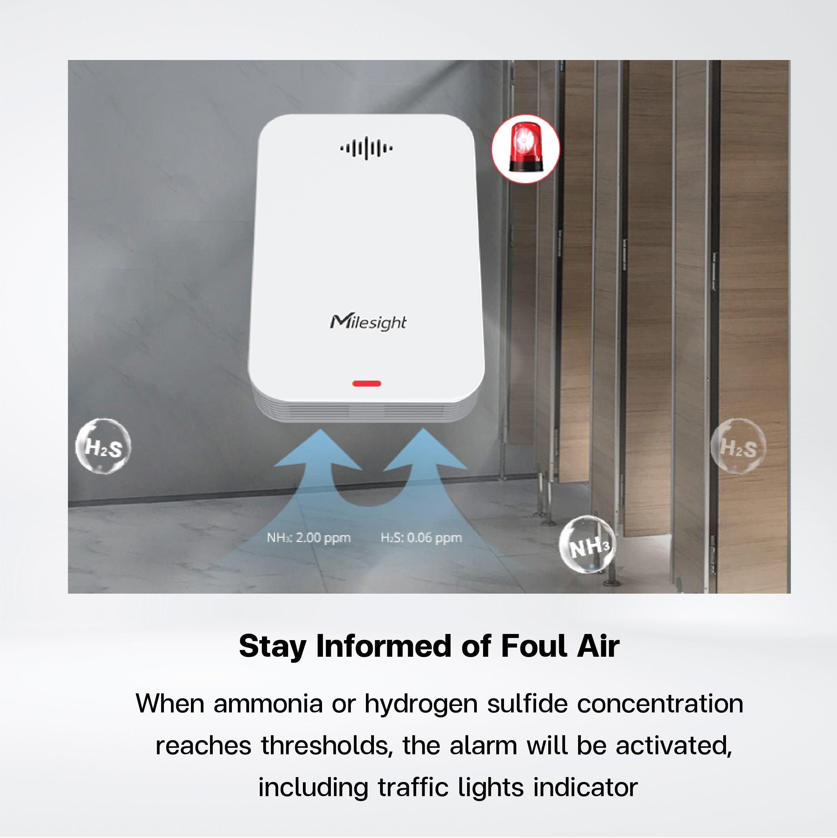 GS301 Bathroom Odor Detector - Riverplus