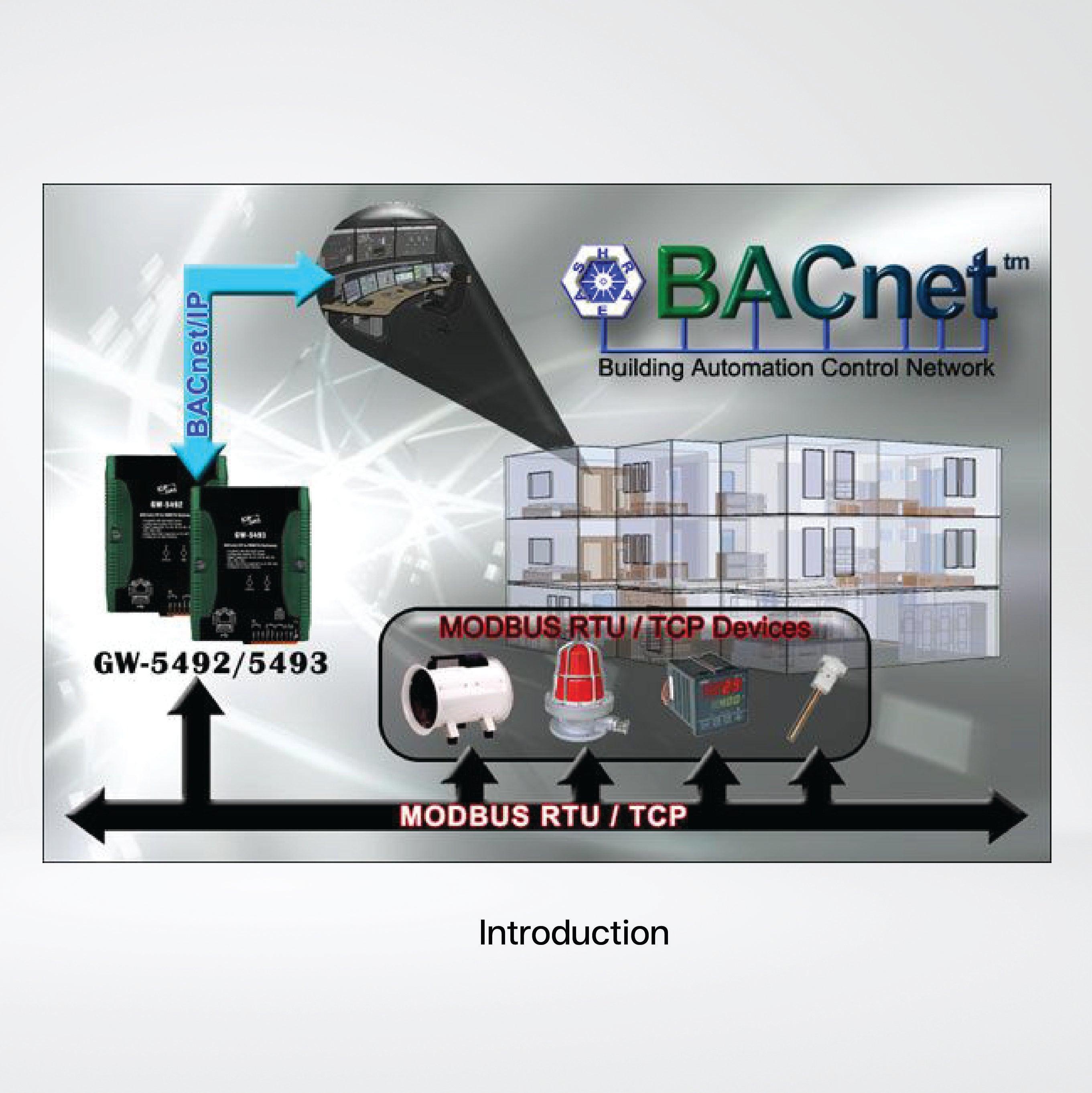 GW-5492 BACnet/IP to Modbus RTU Gateway - Riverplus