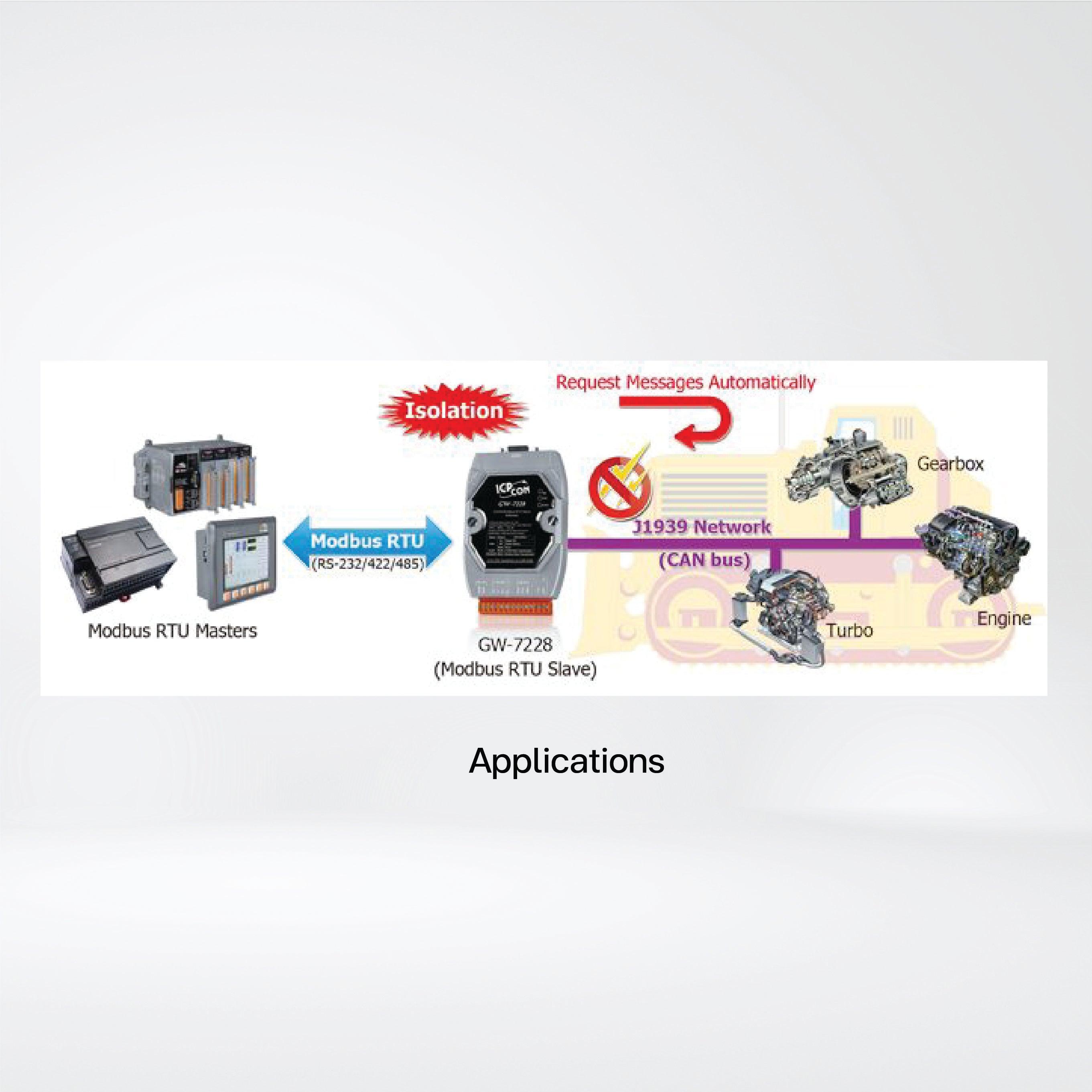 GW-7228-G J1939/Modbus RTU Slave Gateway - Riverplus