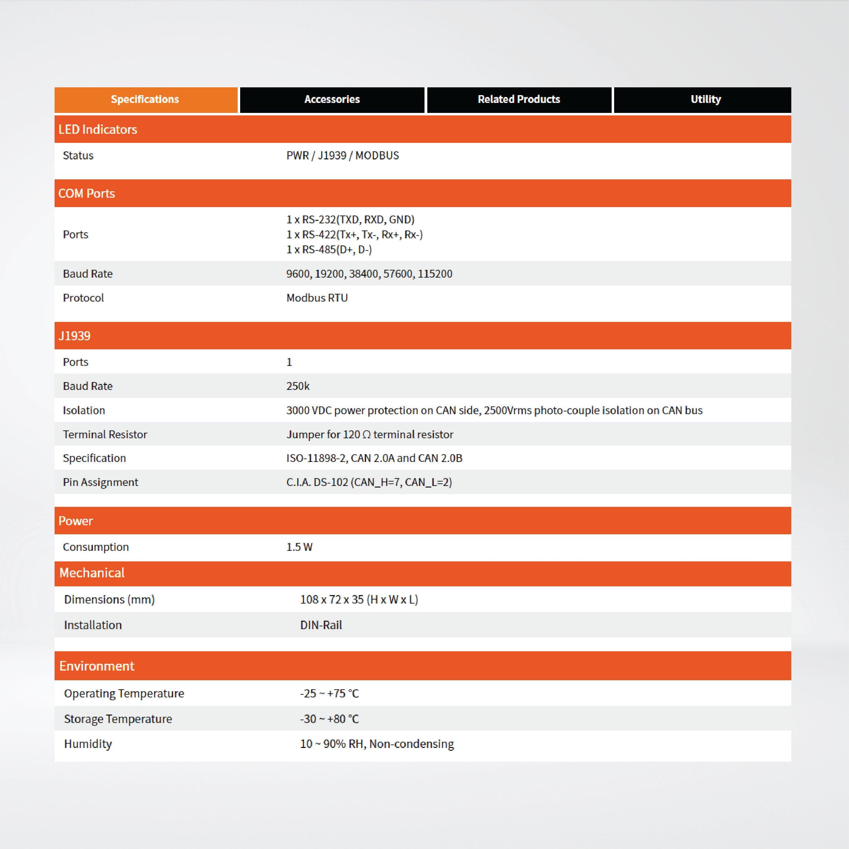 GW-7228-G J1939/Modbus RTU Slave Gateway - Riverplus