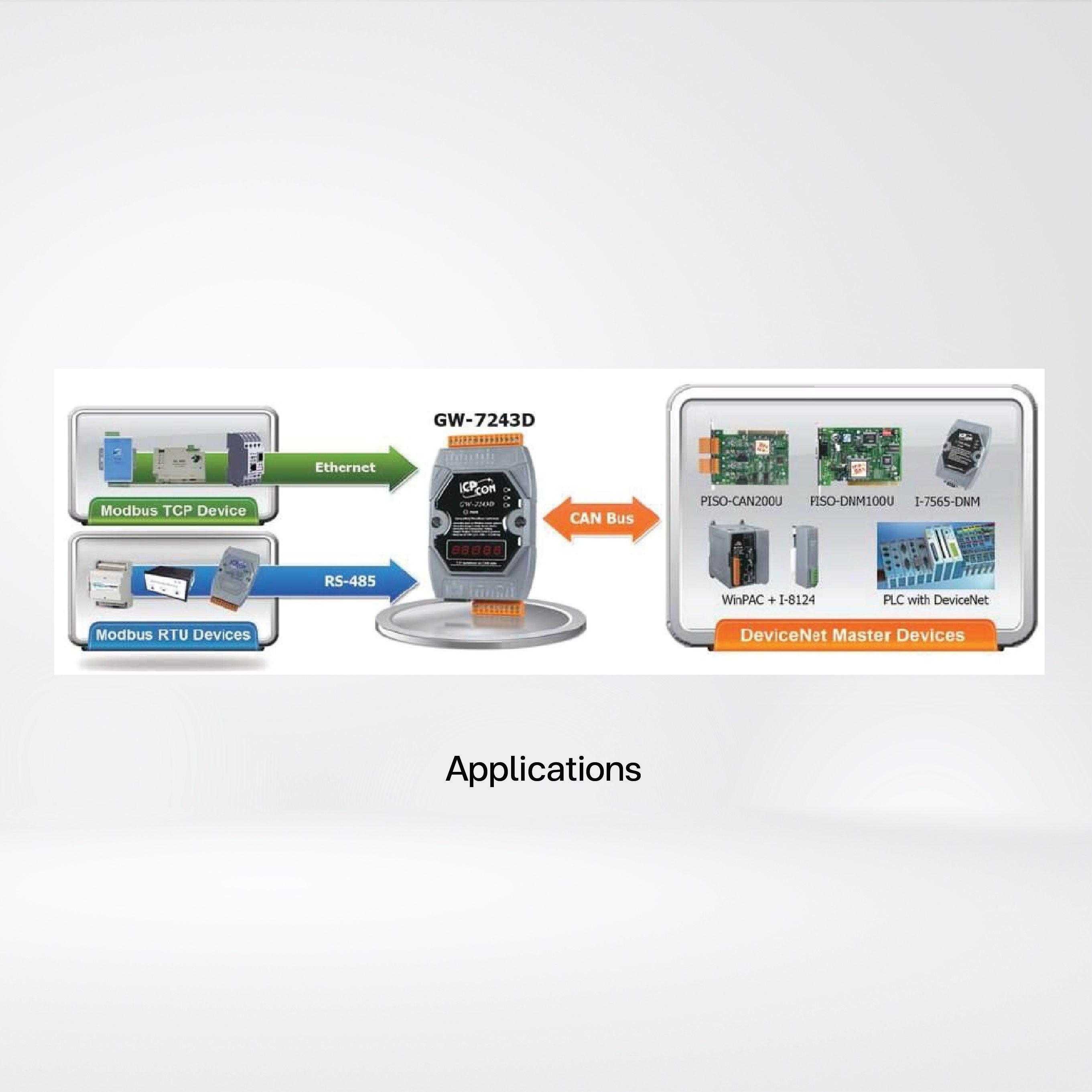 GW-7243D-G DeviceNet Slave to Modbus TCP/RTU/ASCII Master Gateway - Riverplus