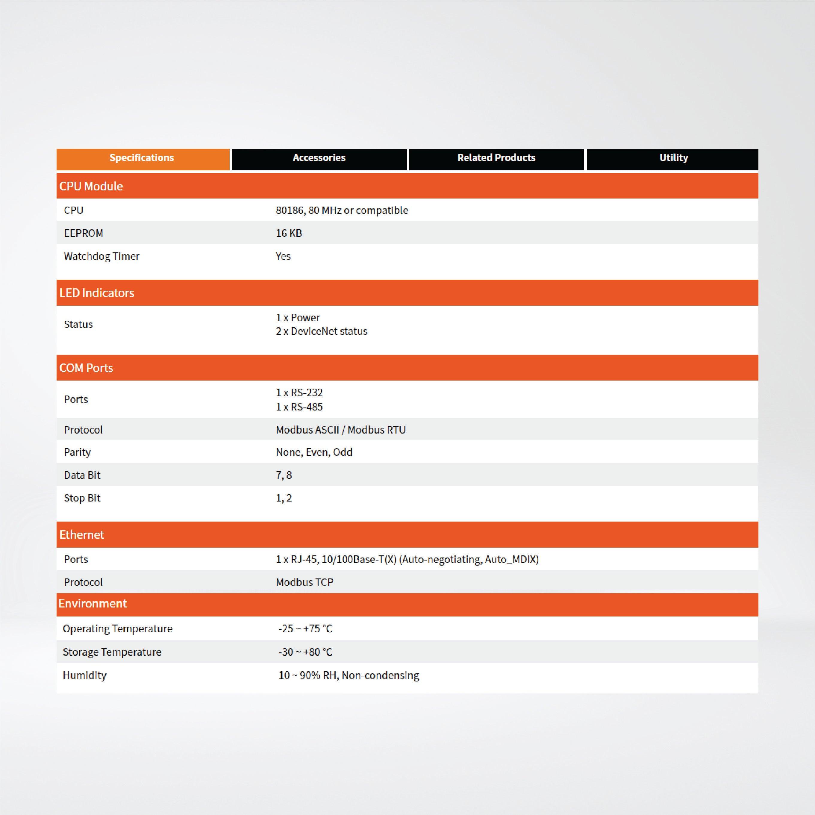 GW-7243D-G DeviceNet Slave to Modbus TCP/RTU/ASCII Master Gateway - Riverplus