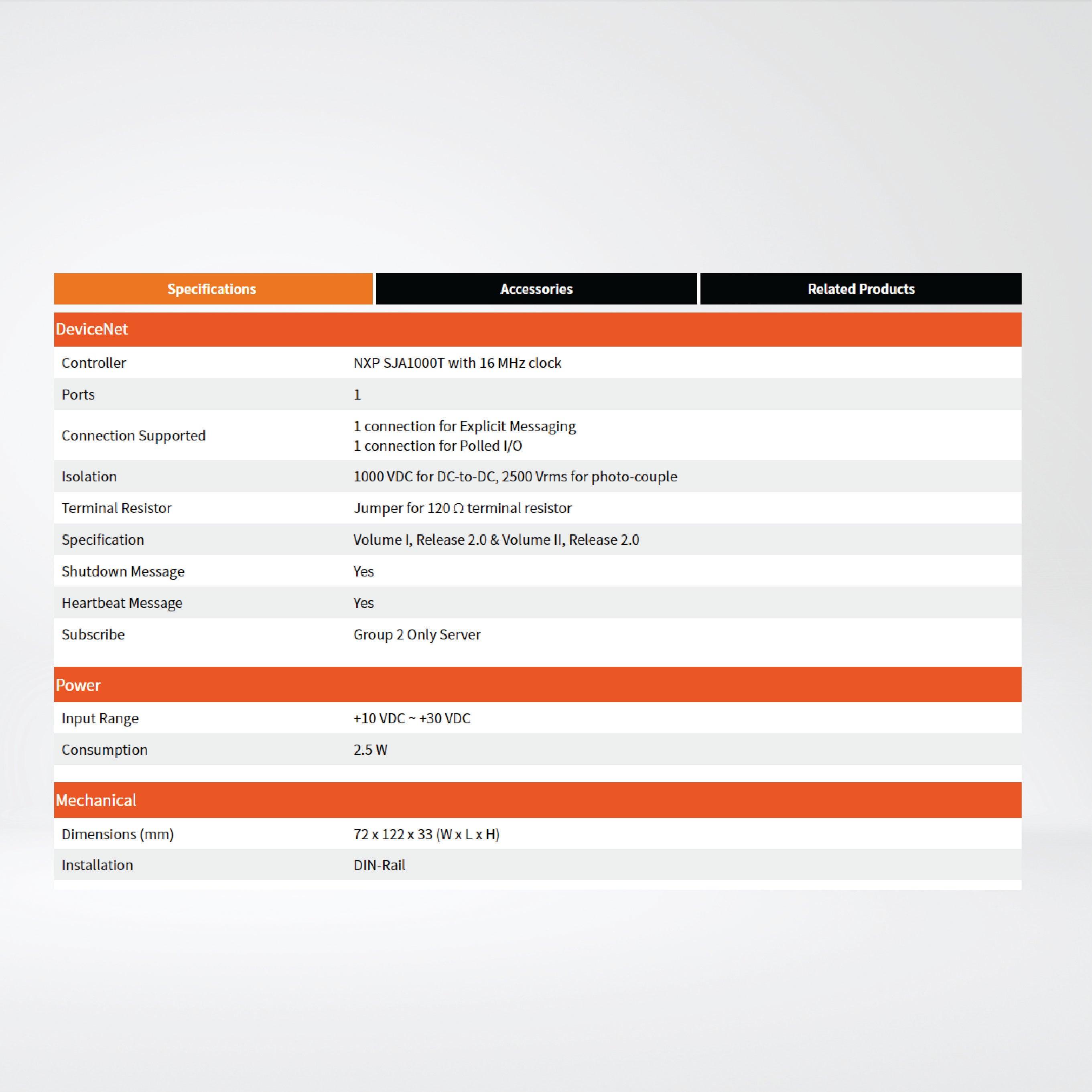 GW-7243D-G DeviceNet Slave to Modbus TCP/RTU/ASCII Master Gateway - Riverplus