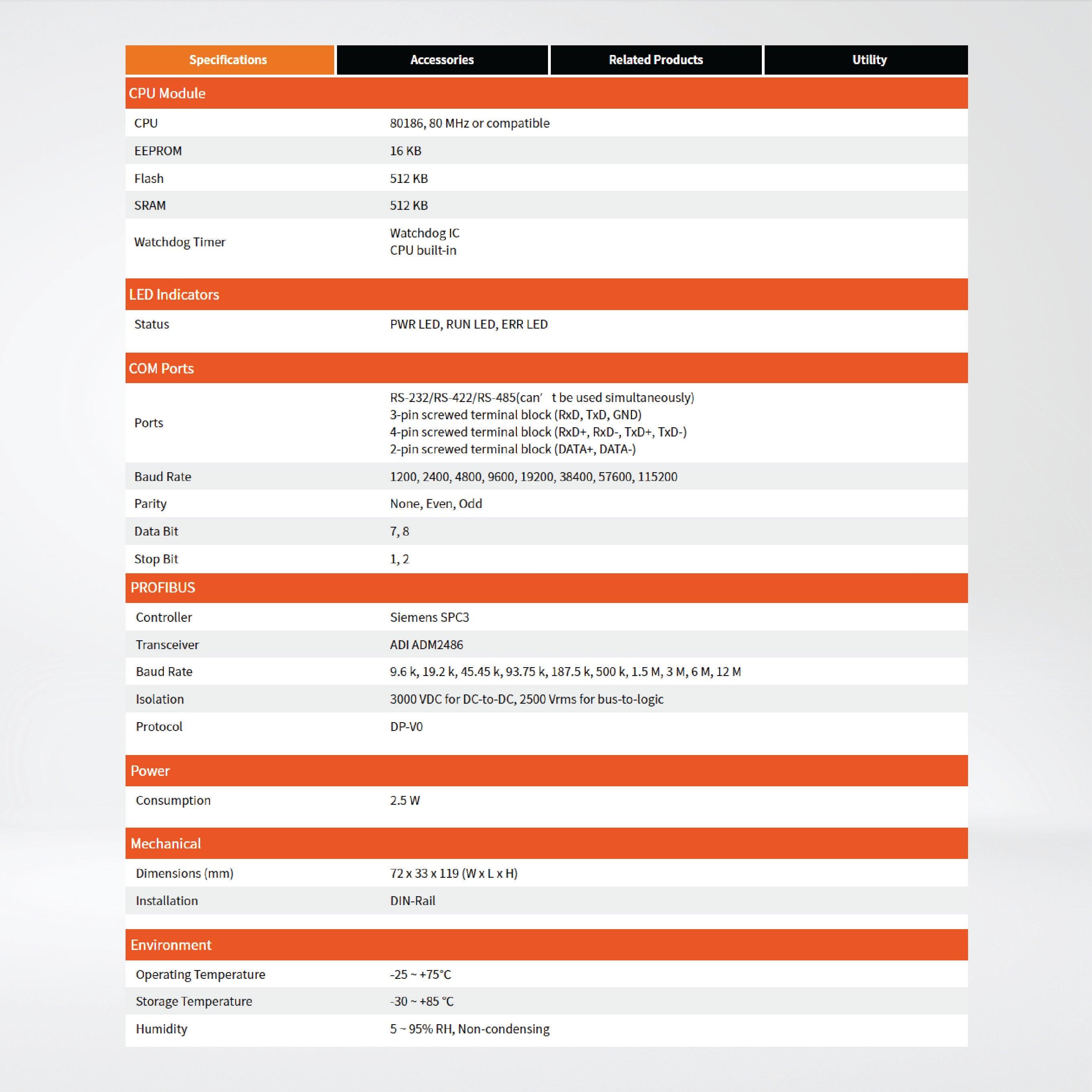 GW-7552-B PROFIBUS to Modbus RTU/ASCII Gateway - Riverplus