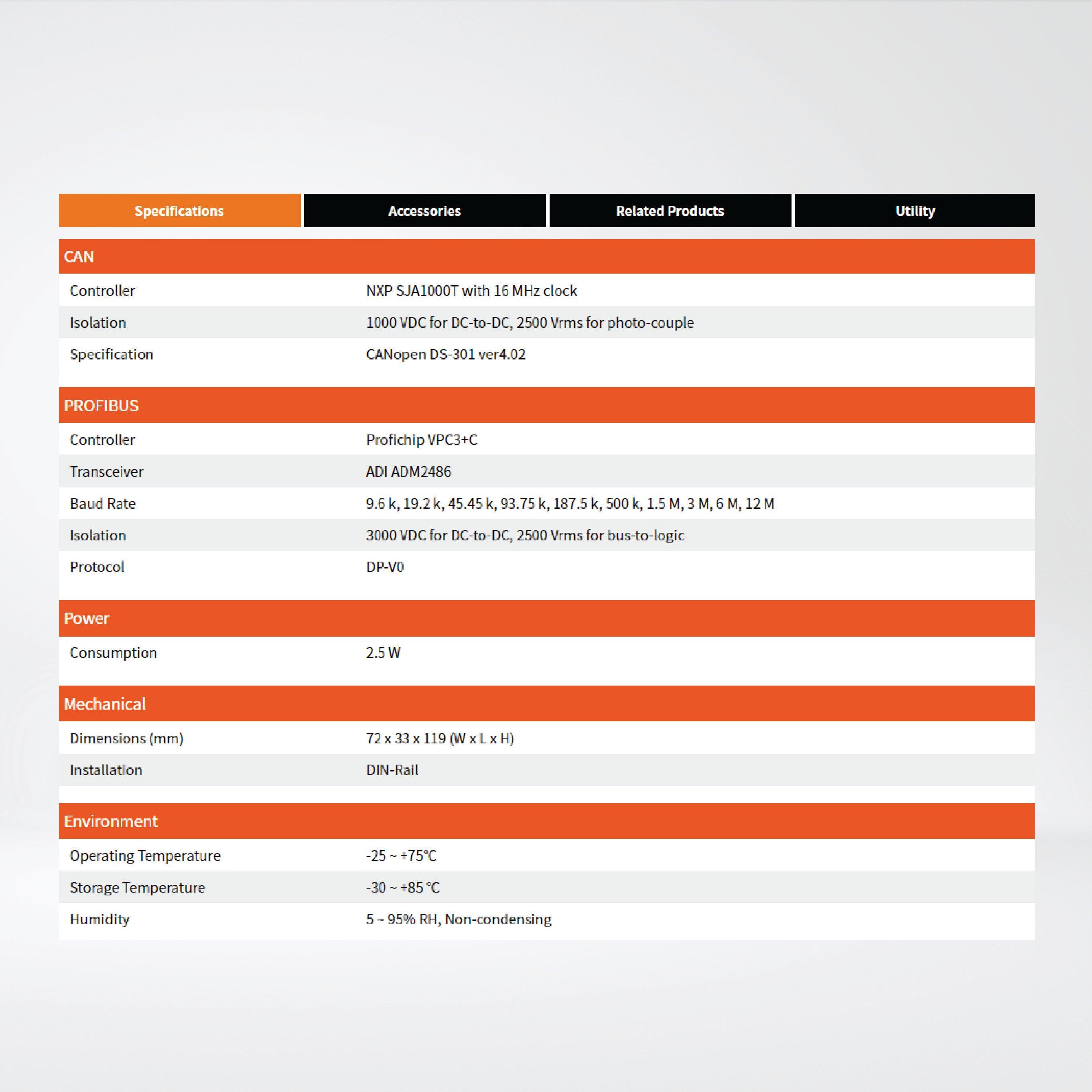GW-7553-CPM PROFIBUS to CANopen Gateway - Riverplus