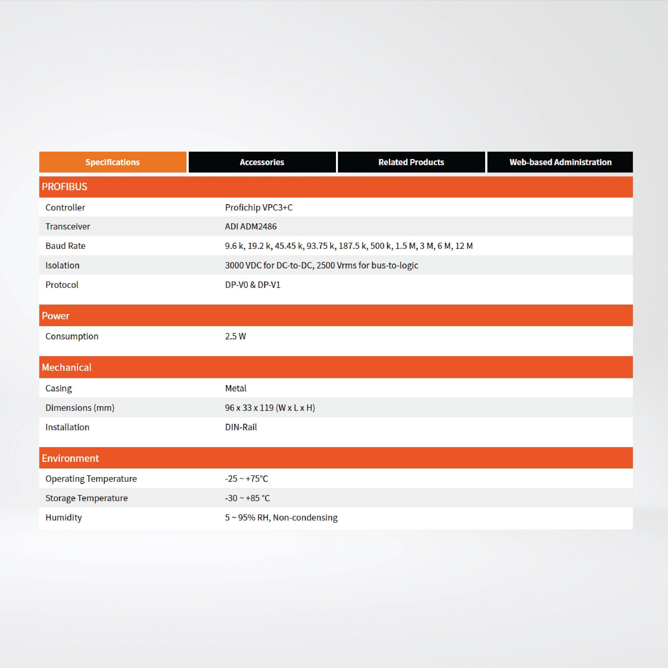 GW-7553-M PROFIBUS to Modbus TCP Gateway - Riverplus