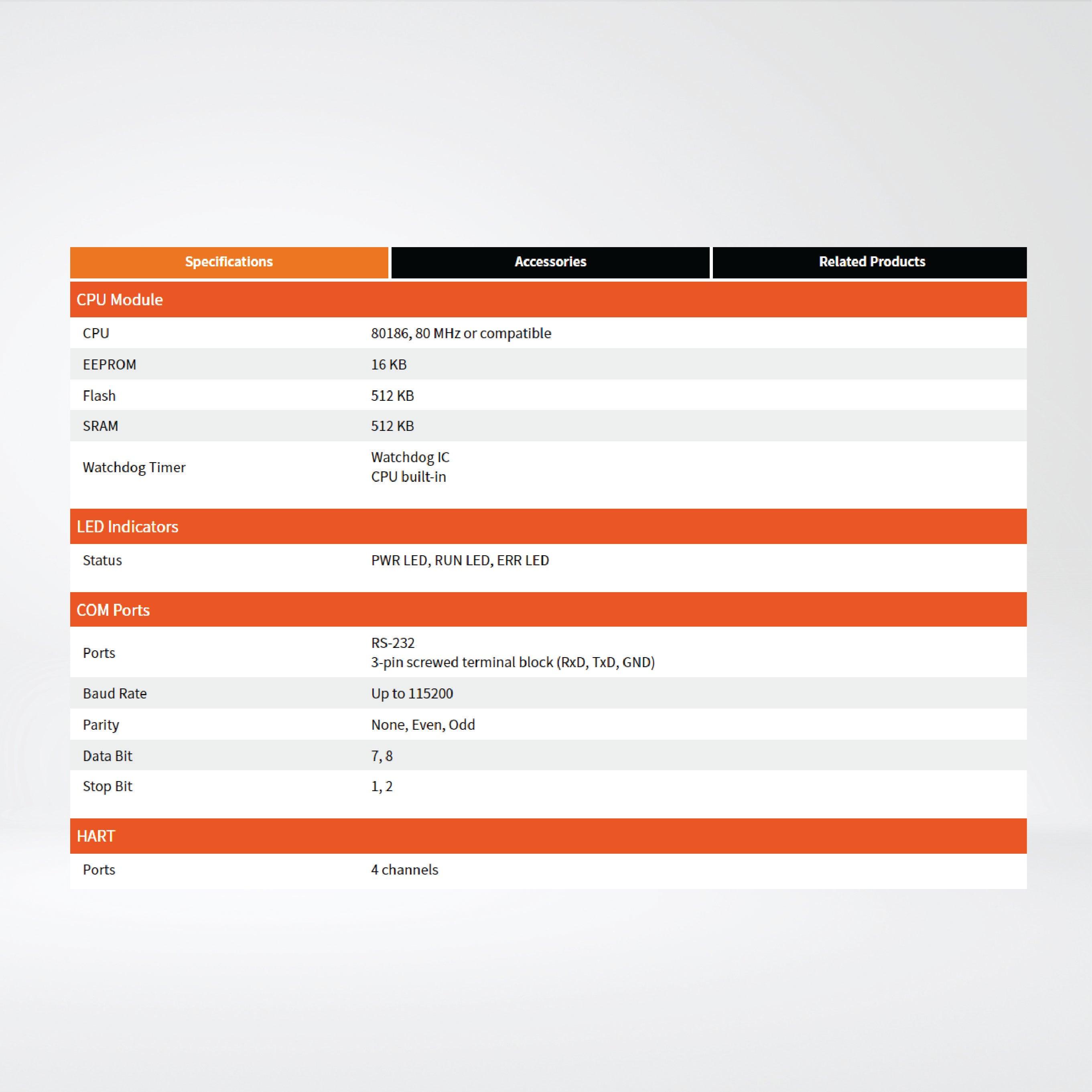 GW-7557-B PROFIBUS to HART Gateway - Riverplus