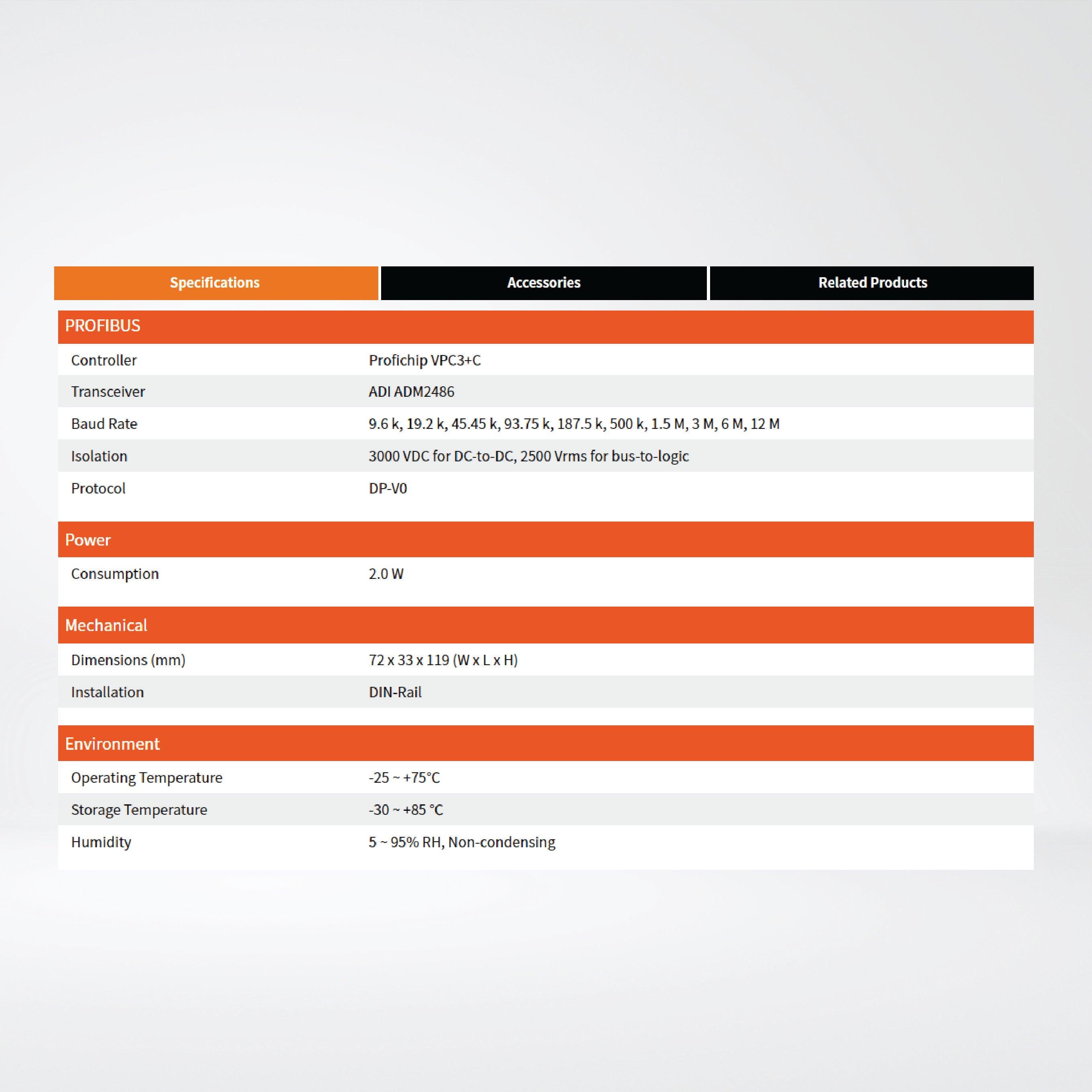GW-7557-B PROFIBUS to HART Gateway - Riverplus