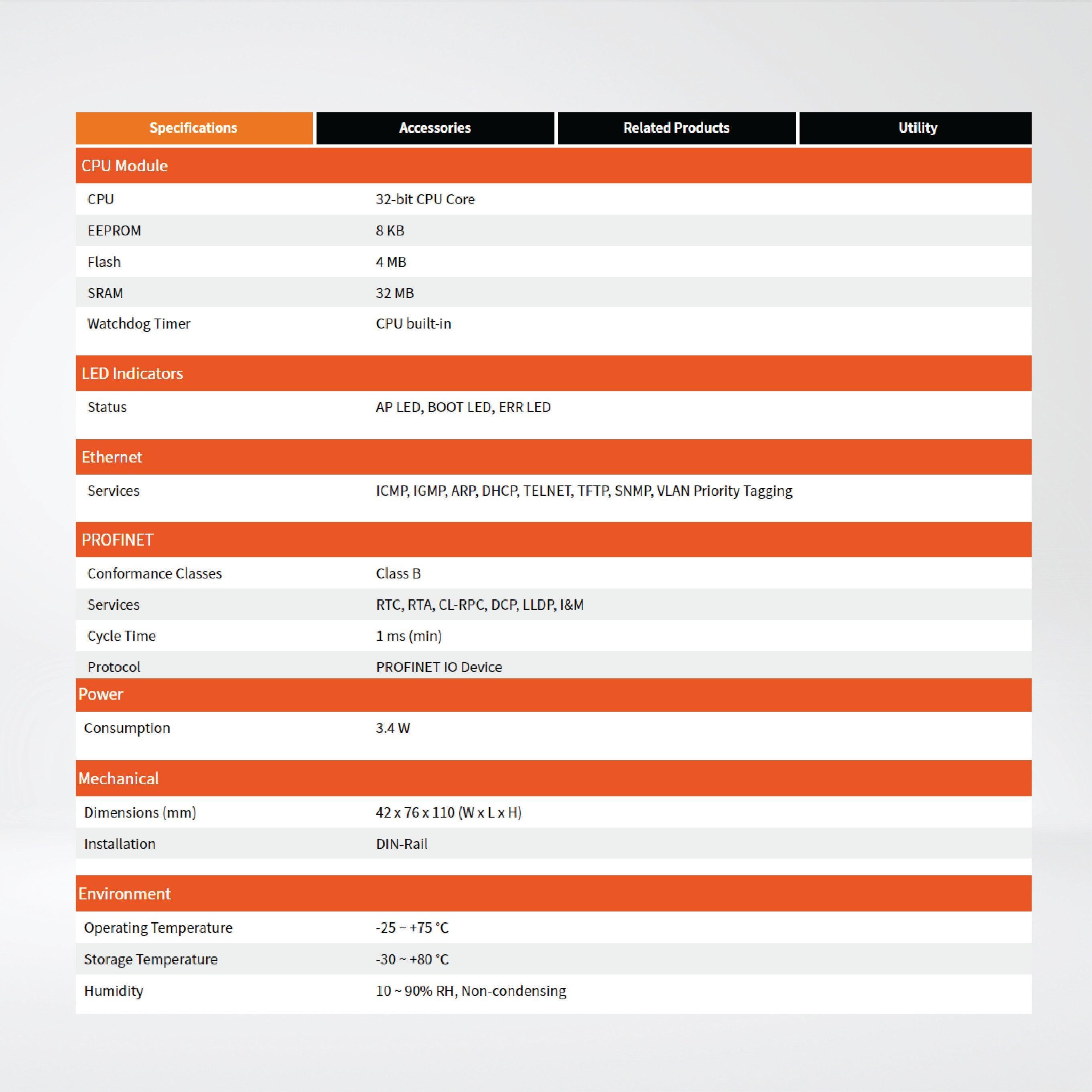 GW-7663 PROFINET to Modbus TCP Gateway - Riverplus
