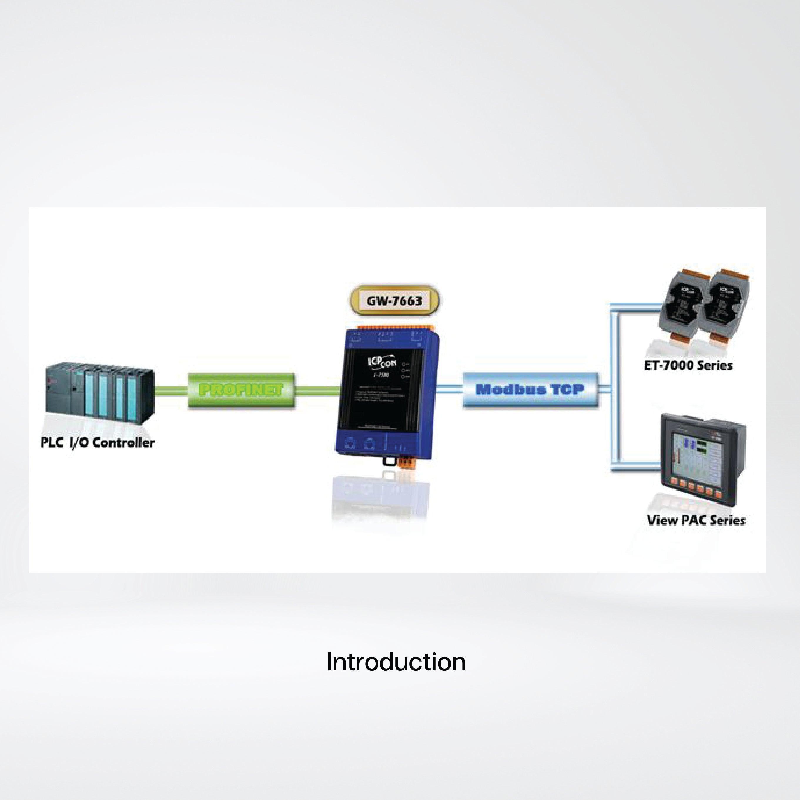 GW-7663 PROFINET to Modbus TCP Gateway - Riverplus