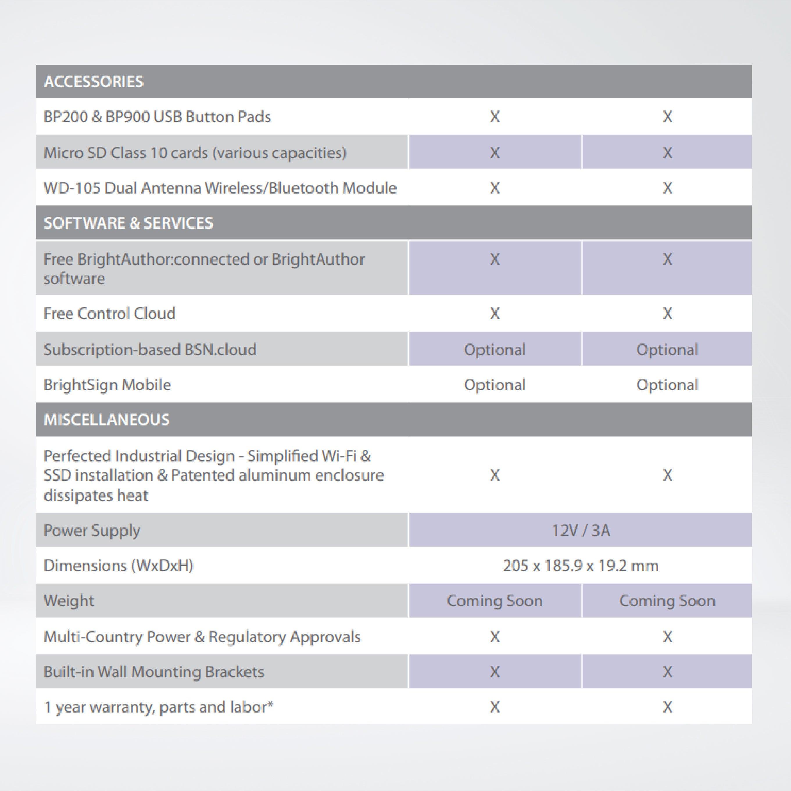 HD1025 Built for Interactivity & 4k Content , Expanded I/O + 64GB Micro SD - Riverplus