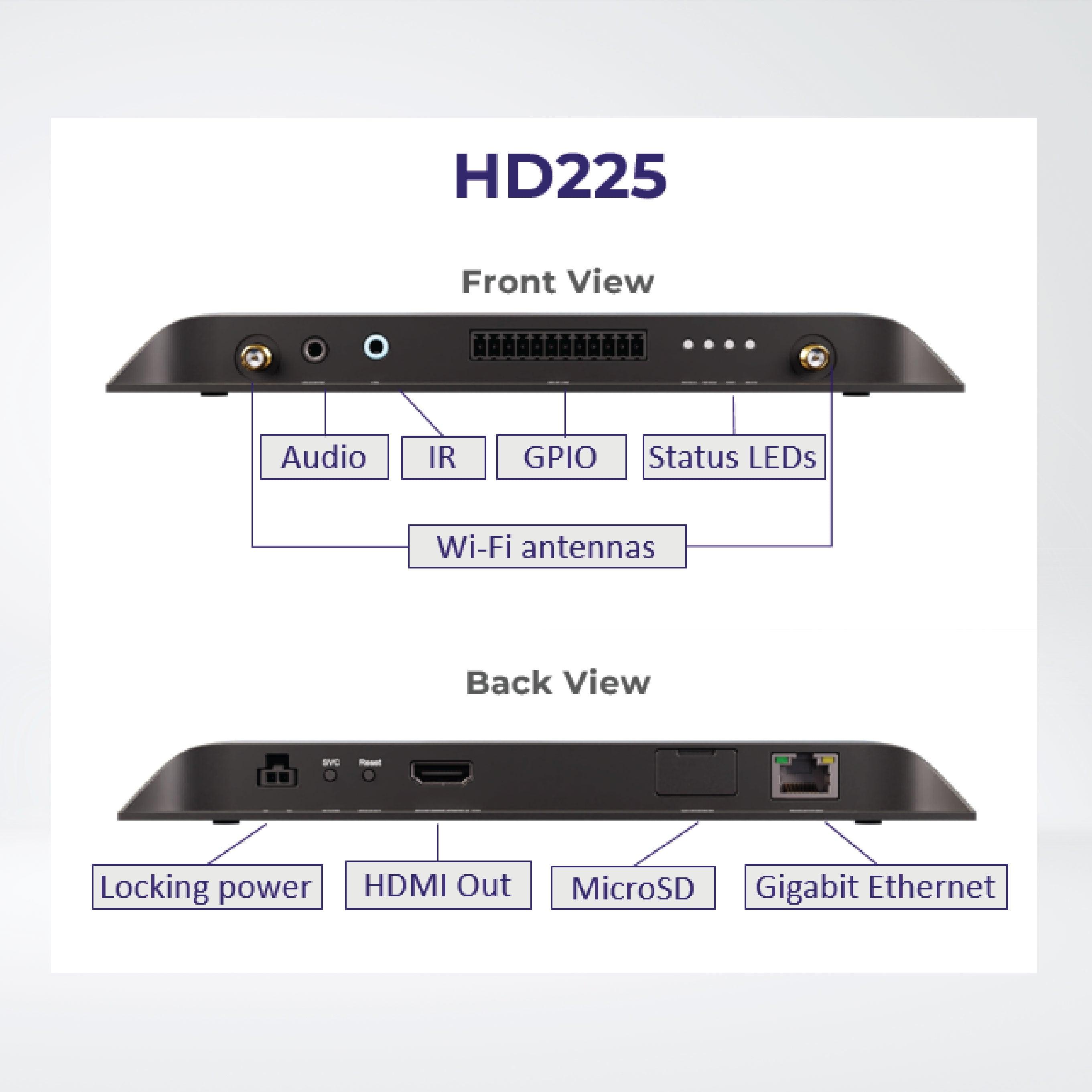 HD225 Built for Interactivity & 4k Content , Standard I/O + 64GB Micro SD - Riverplus