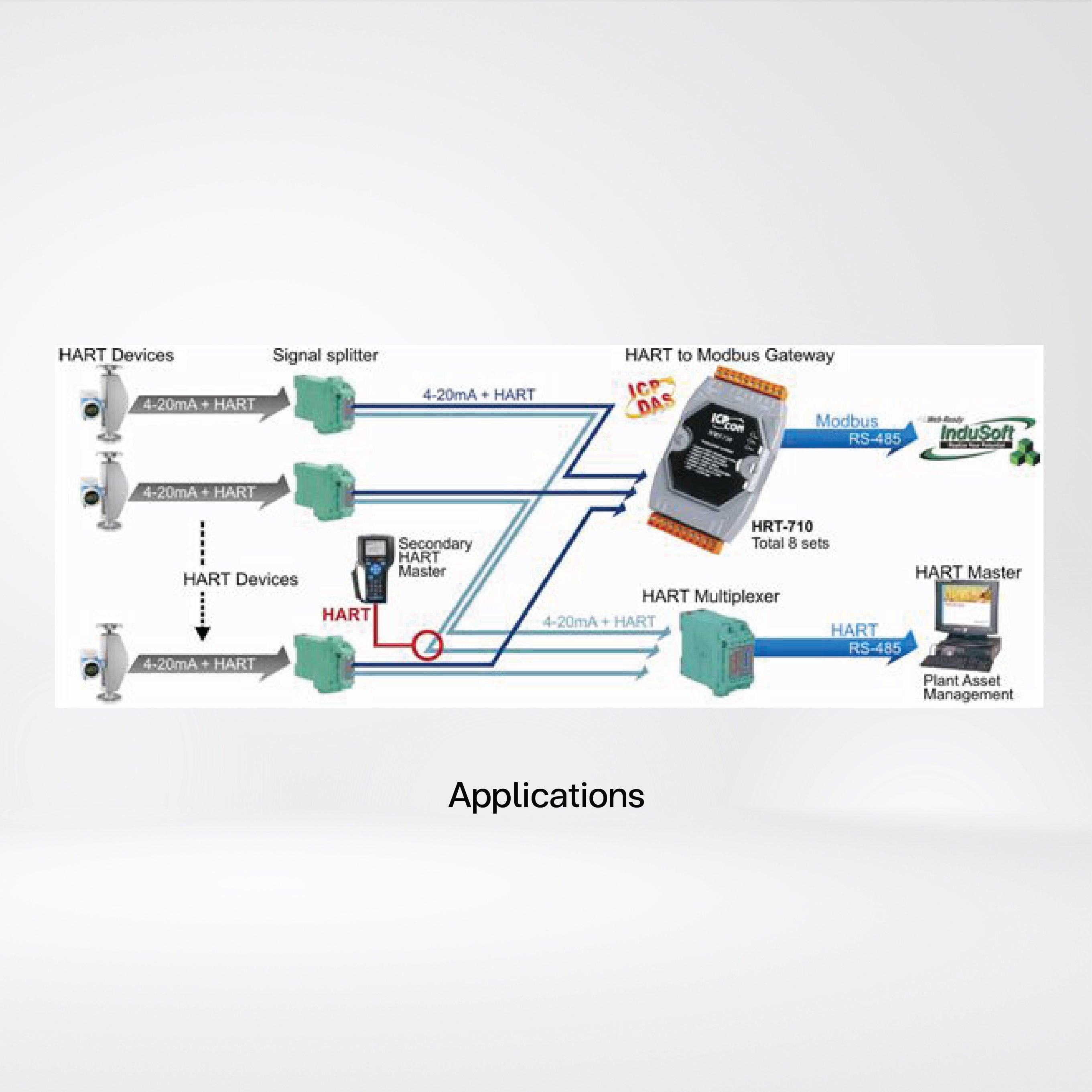 HRT-310 Modbus RTU/ASCII to HART Gateway - Riverplus