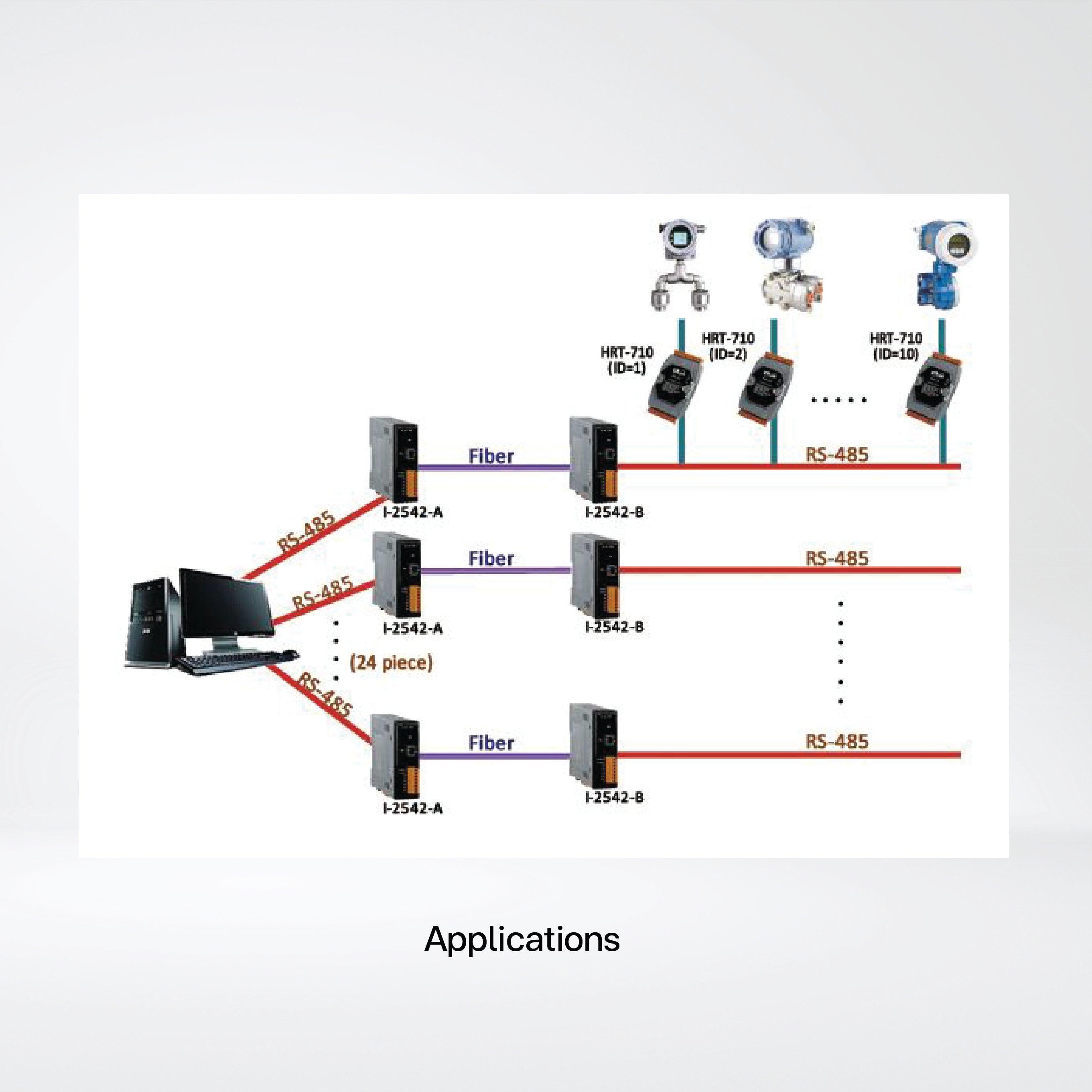 HRT-310 Modbus RTU/ASCII to HART Gateway - Riverplus