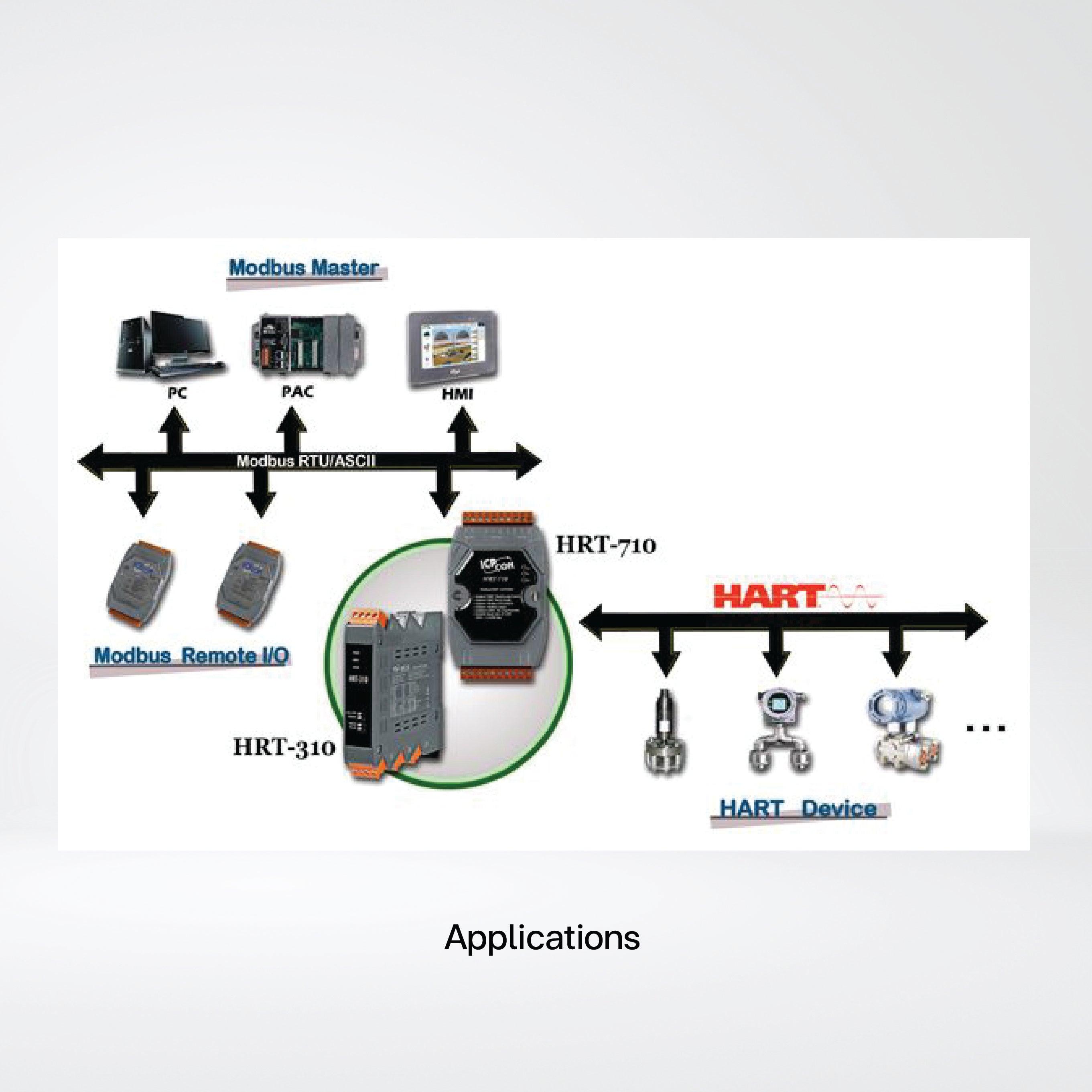 HRT-310 Modbus RTU/ASCII to HART Gateway - Riverplus