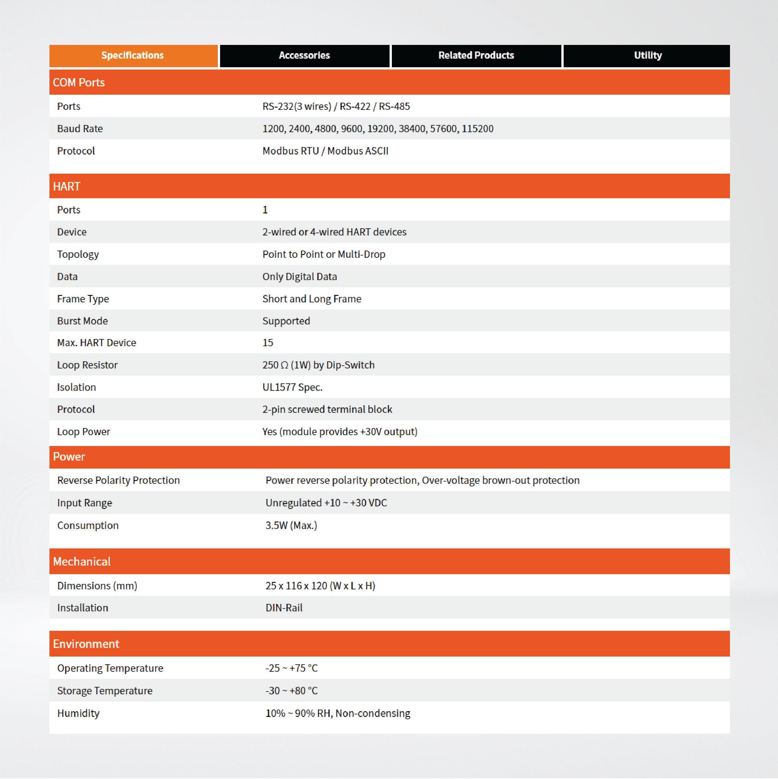 HRT-310 Modbus RTU/ASCII to HART Gateway - Riverplus