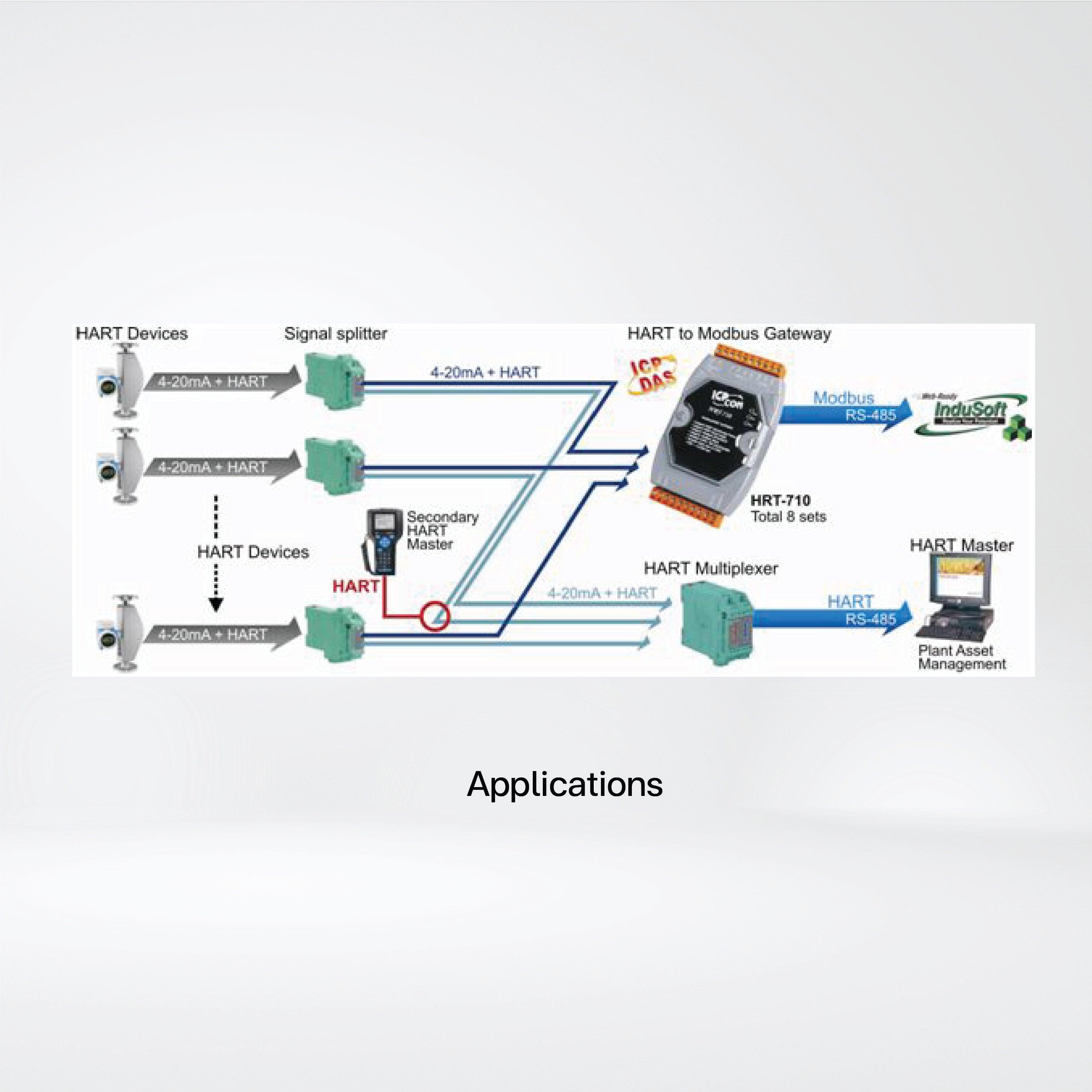 HRT-710 Modbus RTU/ASCII to HART Gateway - Riverplus