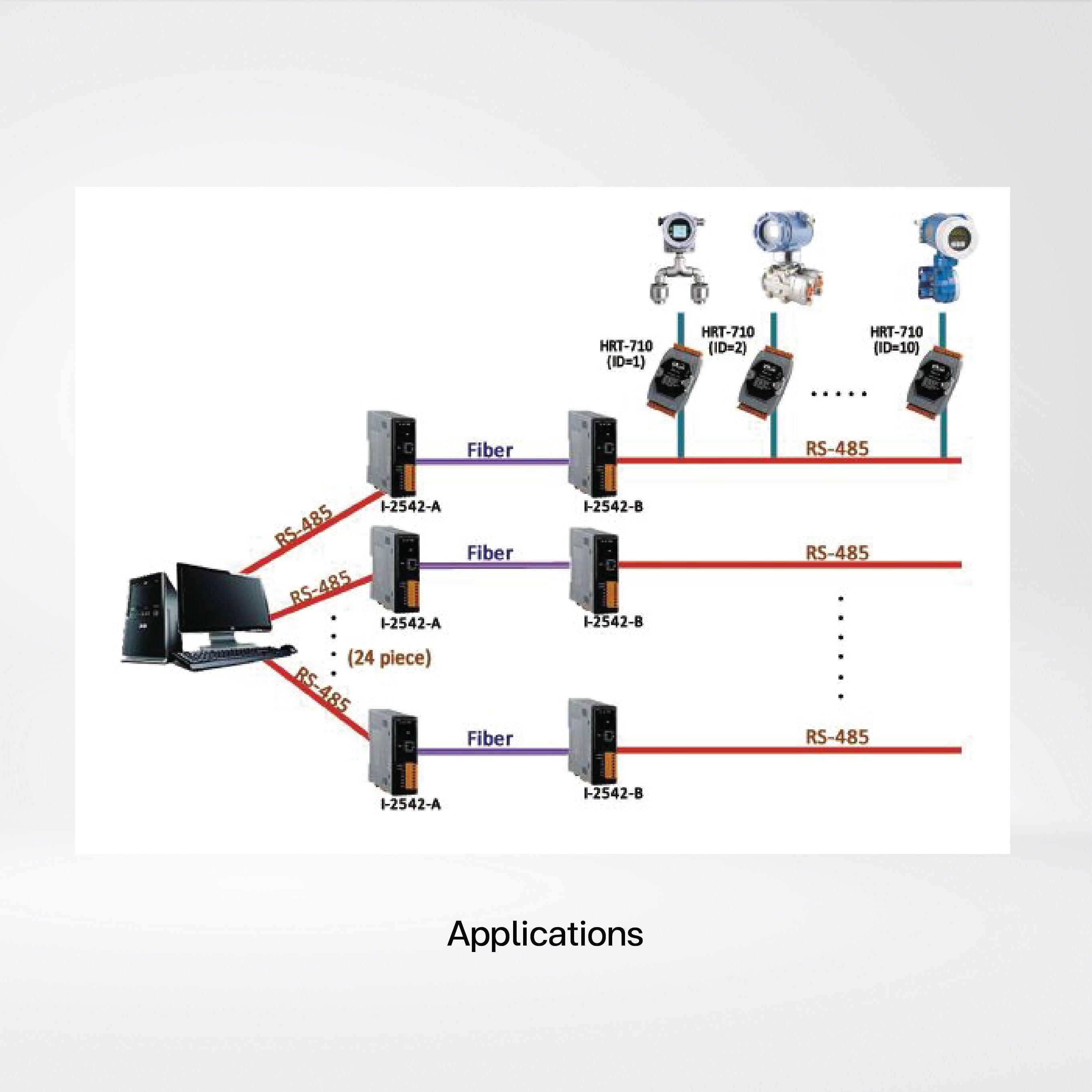 HRT-710 Modbus RTU/ASCII to HART Gateway - Riverplus