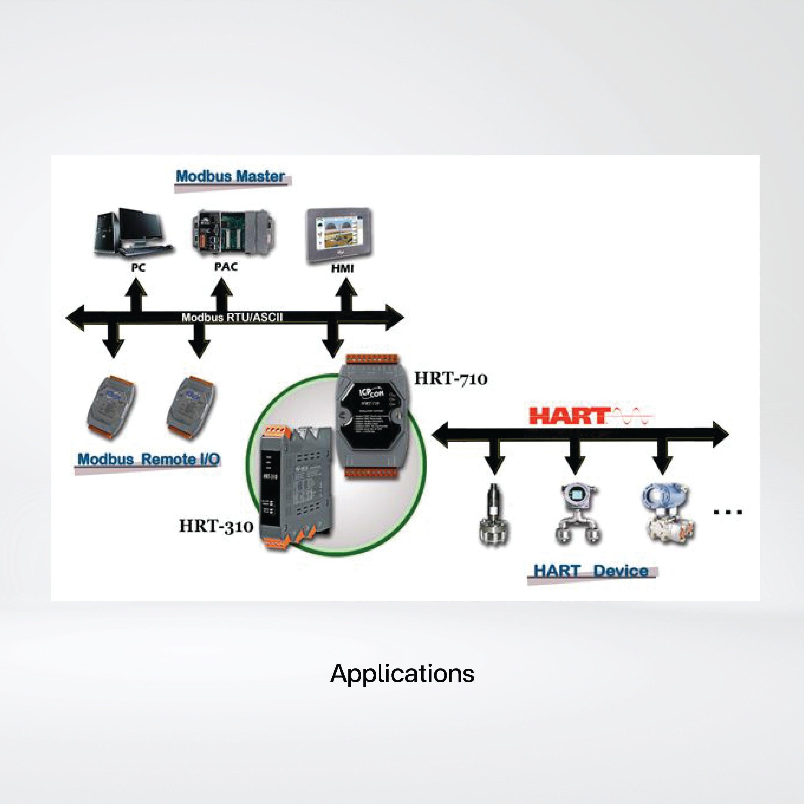 HRT-710 Modbus RTU/ASCII to HART Gateway - Riverplus