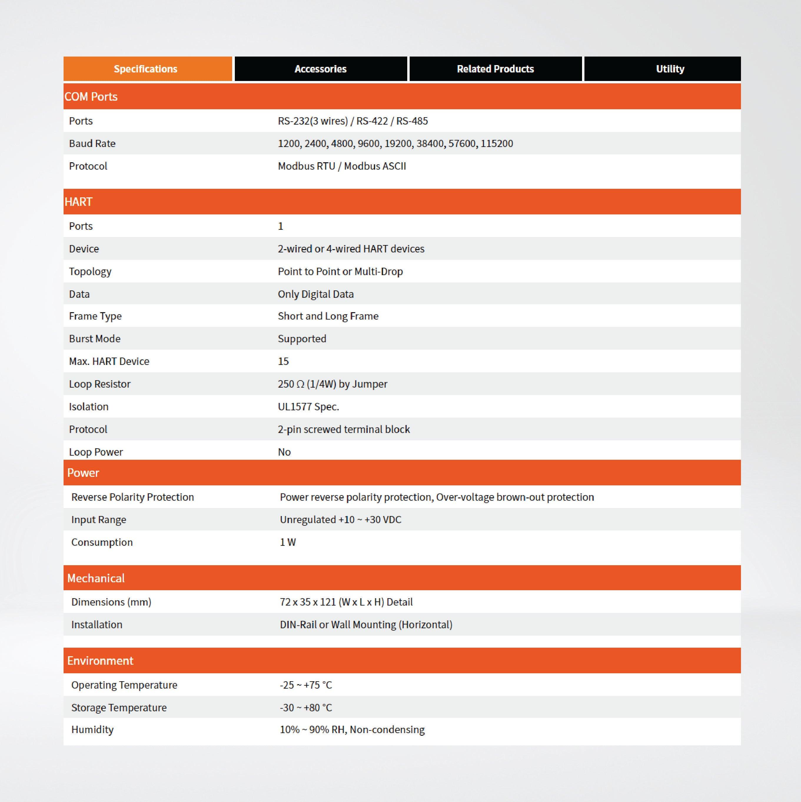 HRT-710 Modbus RTU/ASCII to HART Gateway - Riverplus