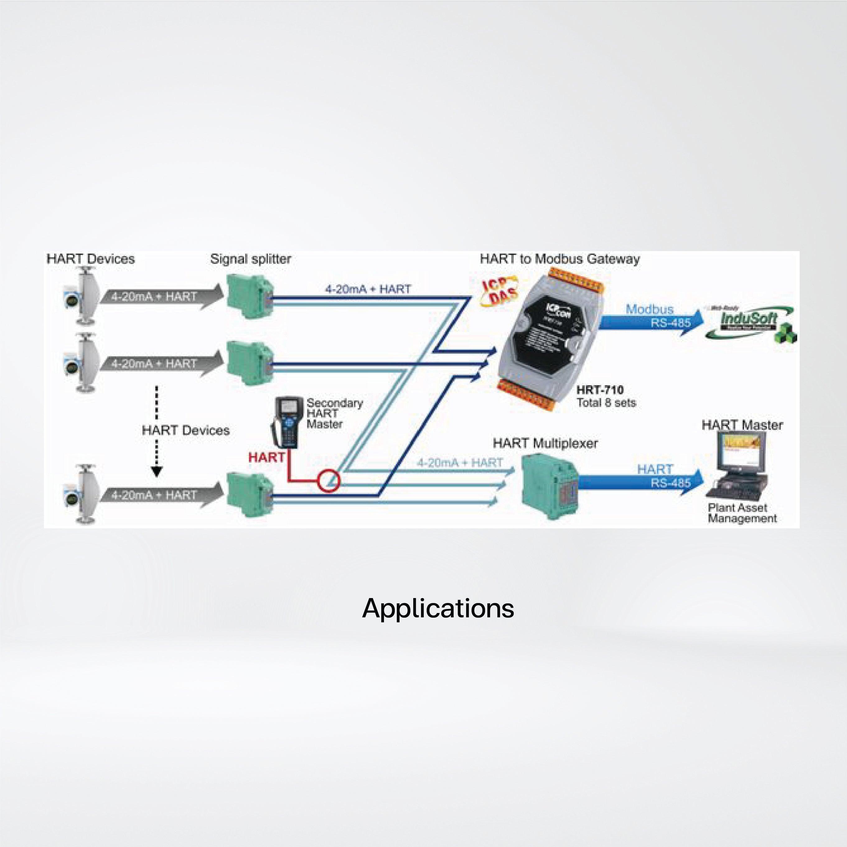 HRT-710-UTA Modbus RTU/ASCII to HART Gateway (for -40 ℃ application) - Riverplus