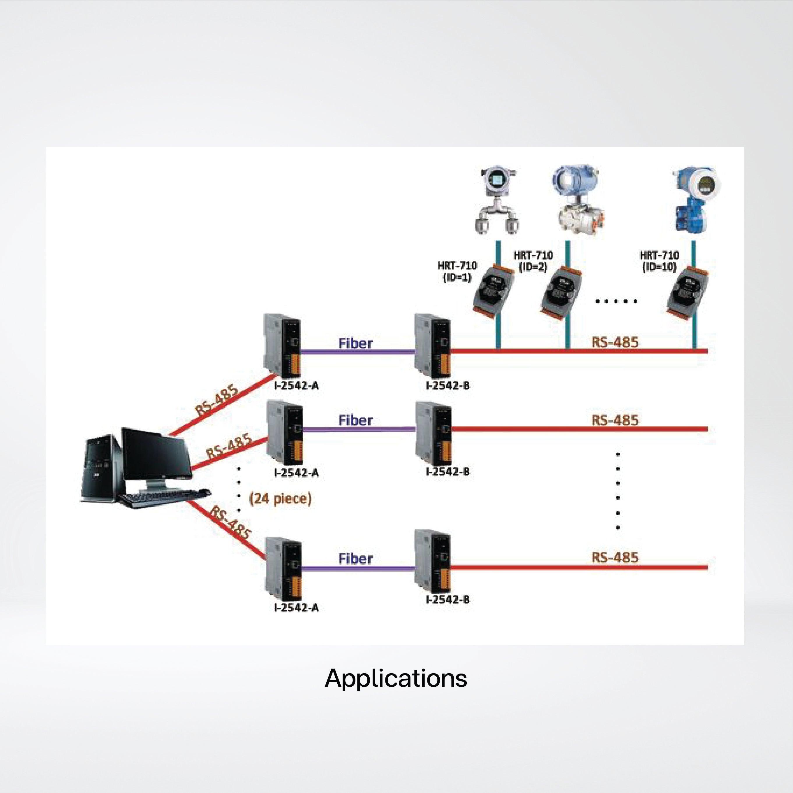 HRT-710-UTA Modbus RTU/ASCII to HART Gateway (for -40 ℃ application) - Riverplus