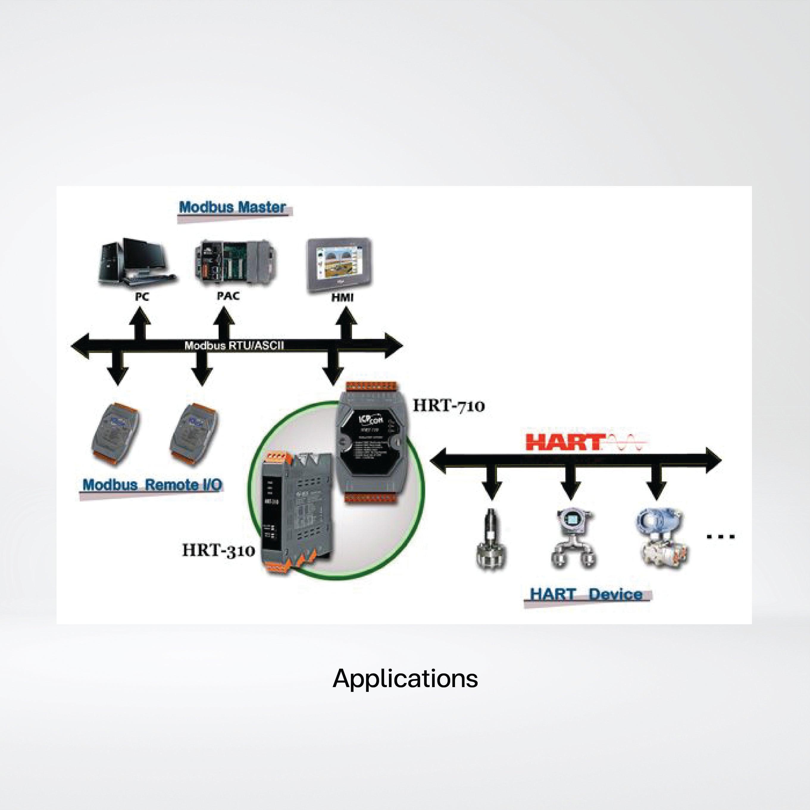 HRT-710-UTA Modbus RTU/ASCII to HART Gateway (for -40 ℃ application) - Riverplus